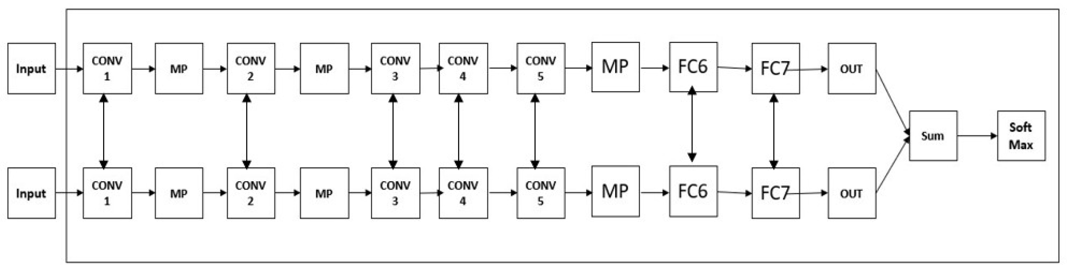 Preprints 164215 g006