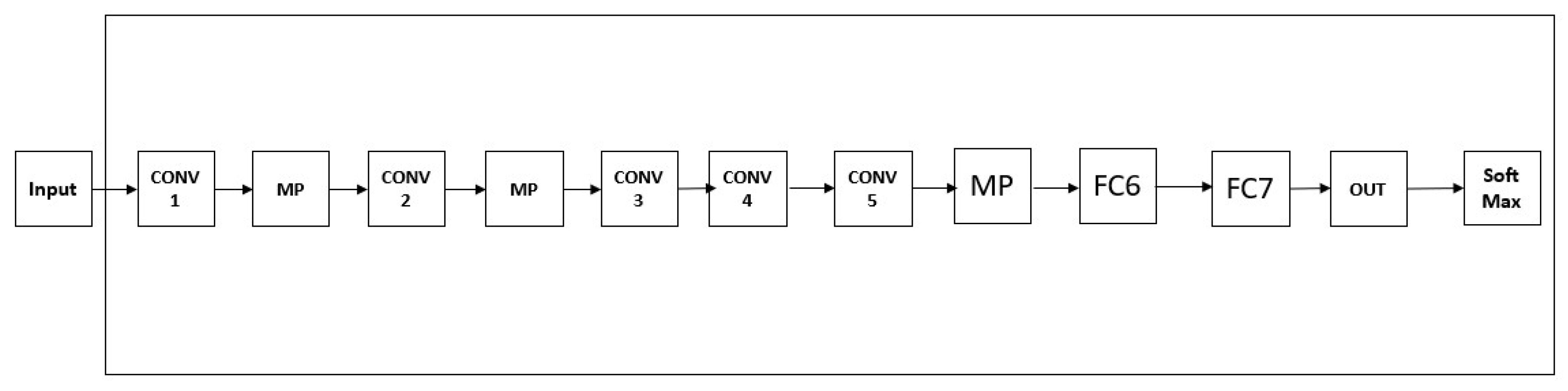 Preprints 164215 g007