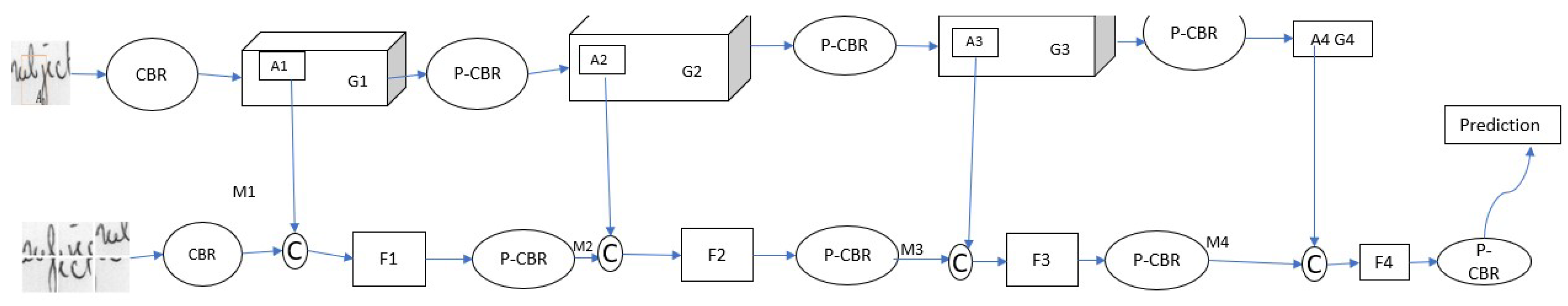 Preprints 164215 g008