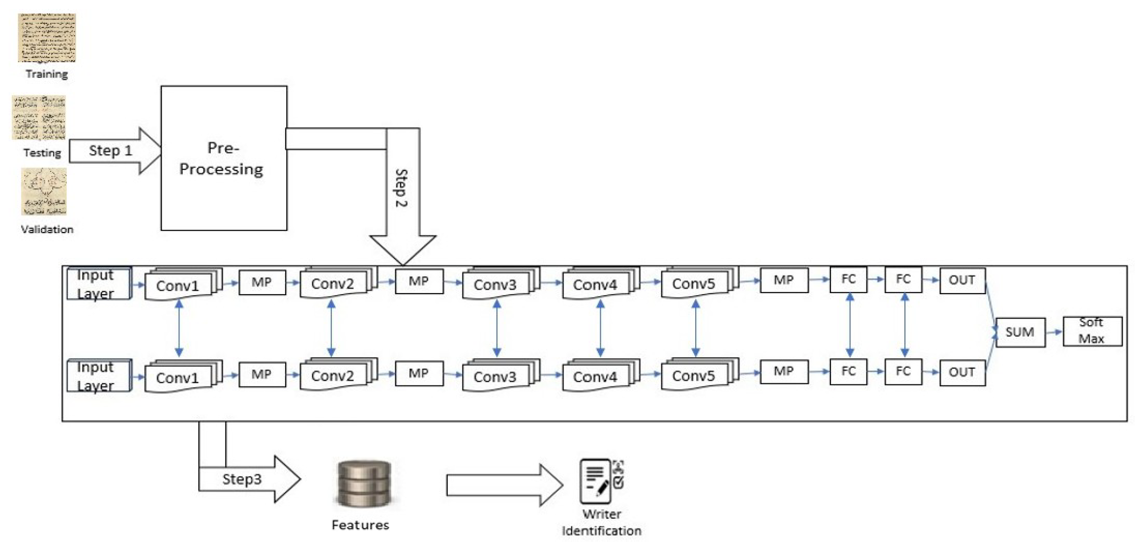 Preprints 164215 g010