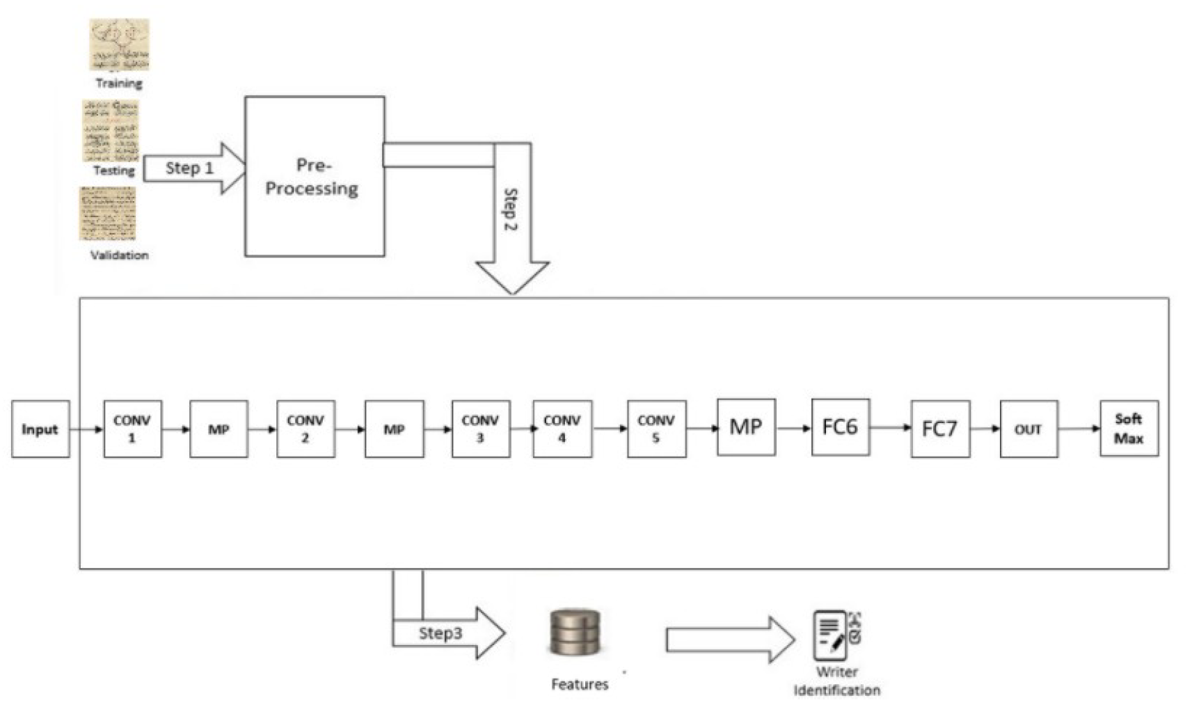 Preprints 164215 g011