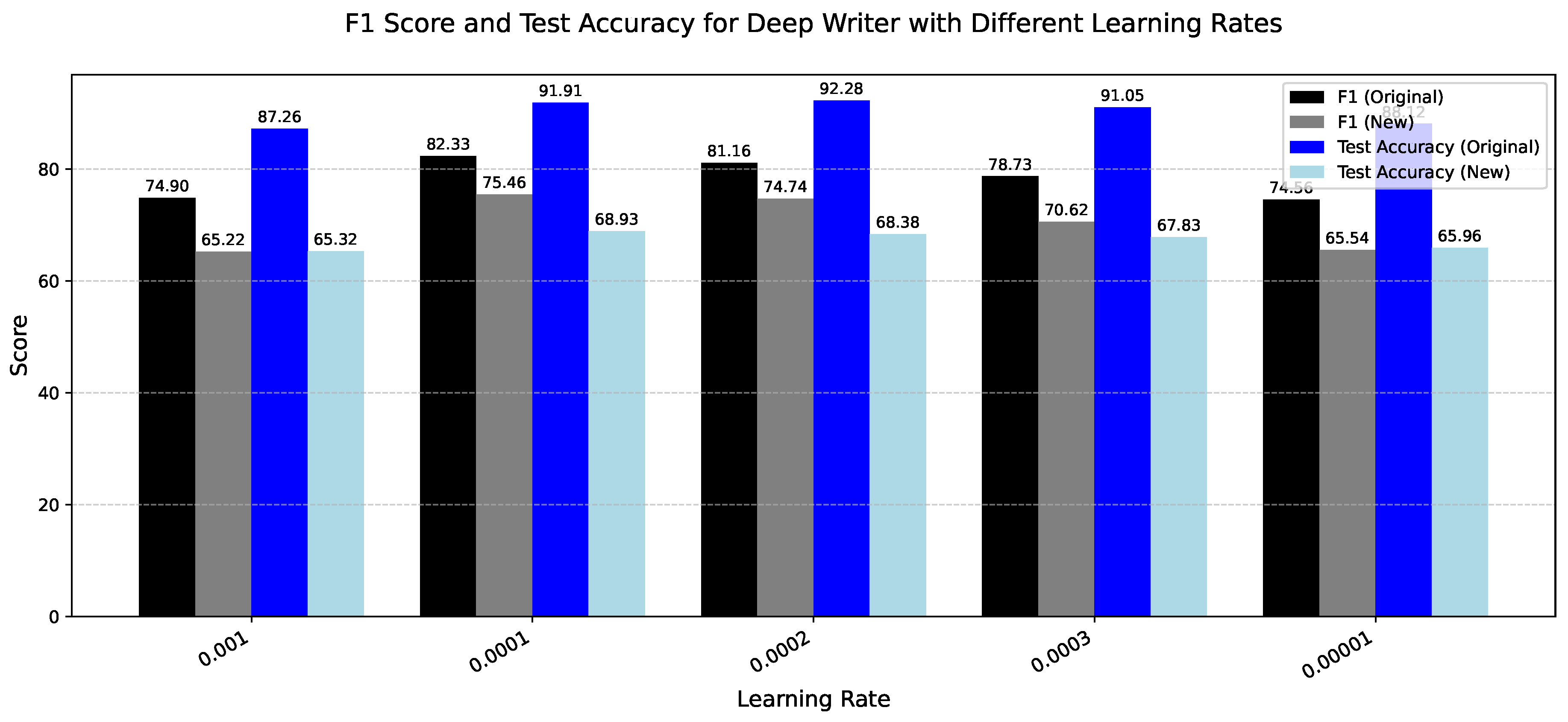Preprints 164215 g013