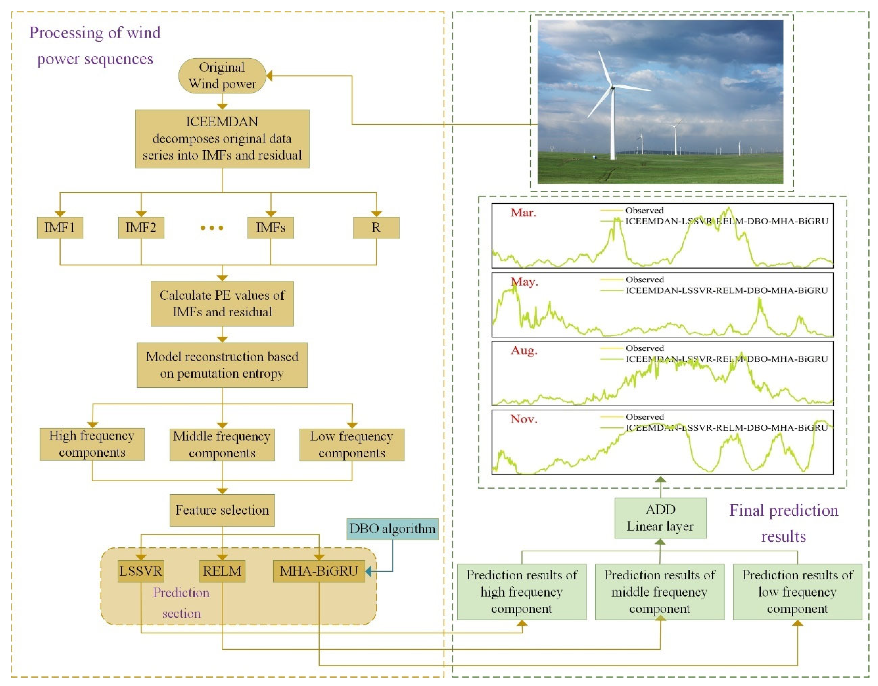 Preprints 103671 g001