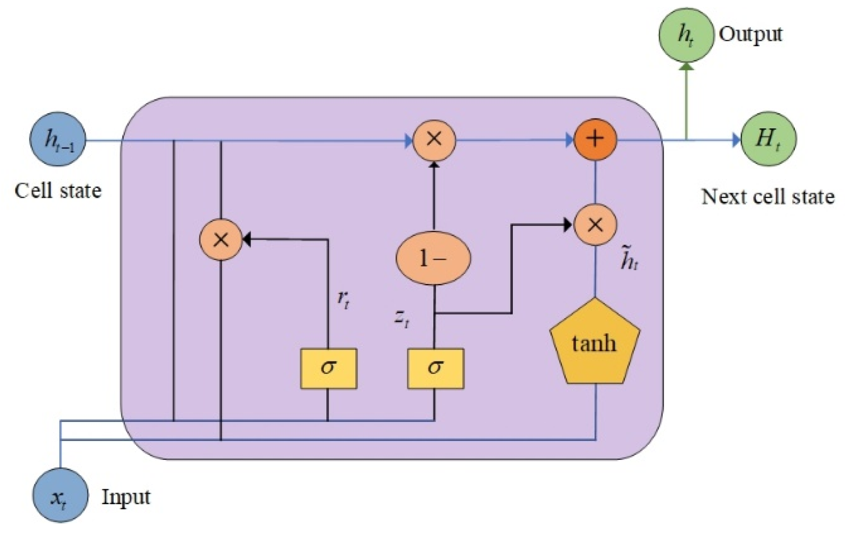 Preprints 103671 g002