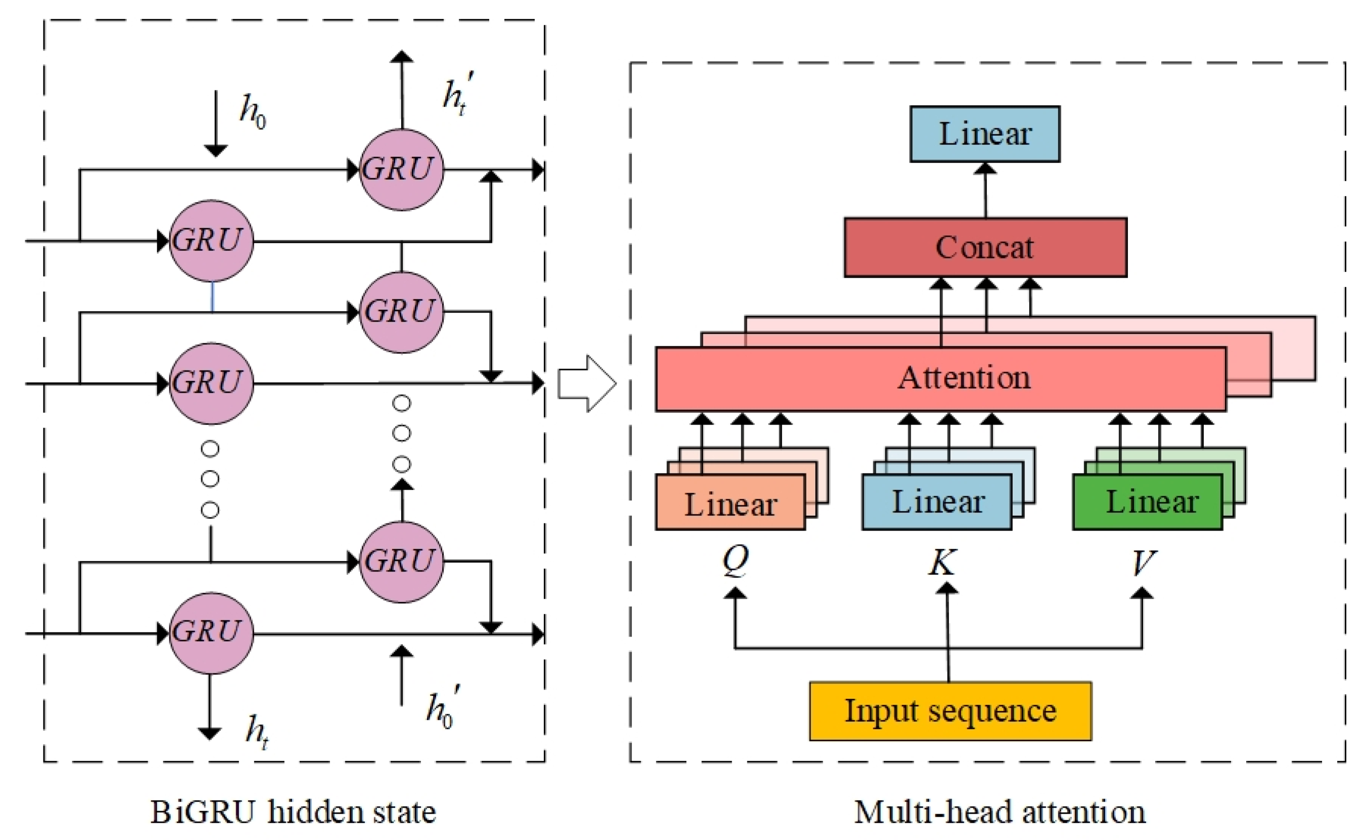 Preprints 103671 g004