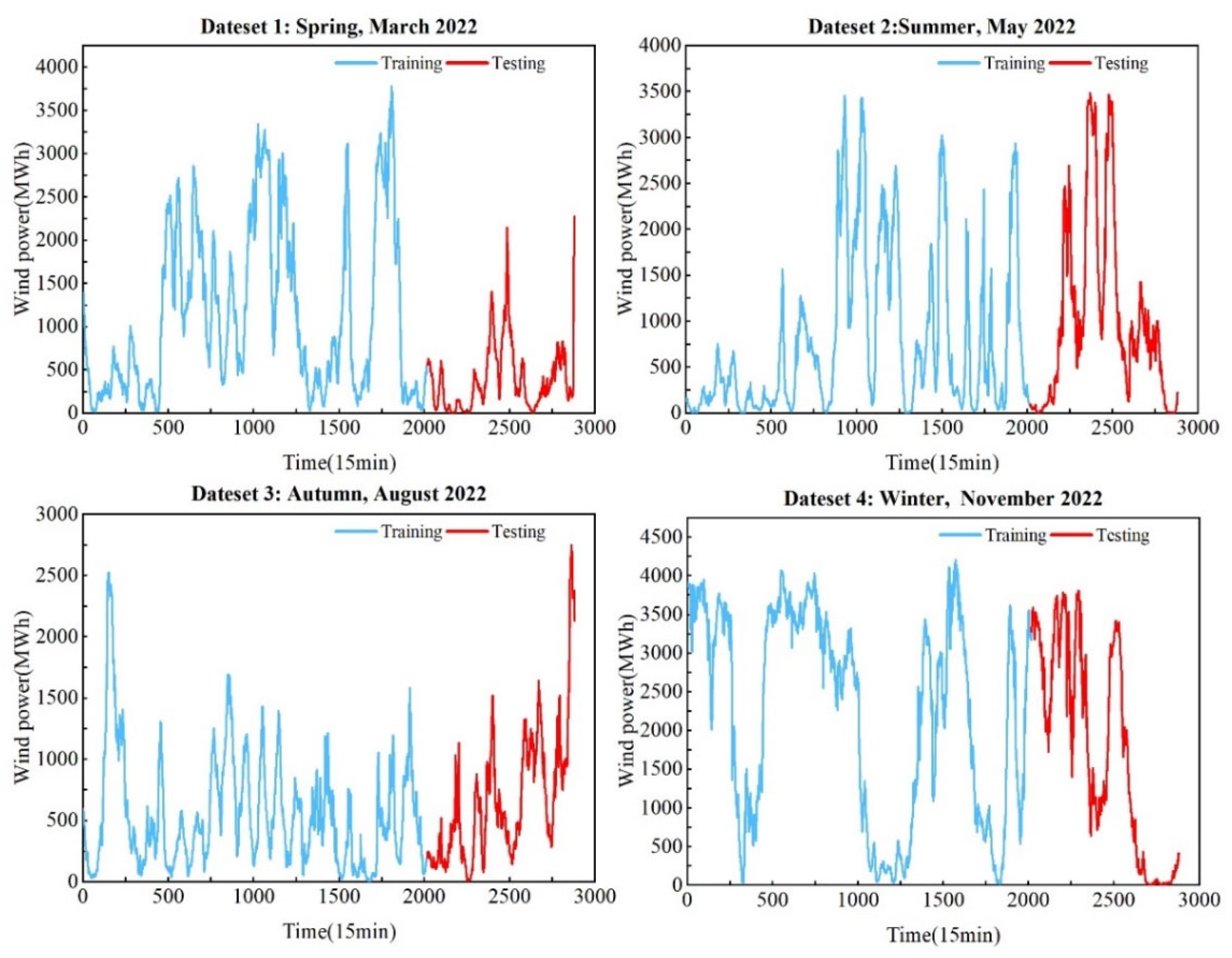 Preprints 103671 g005