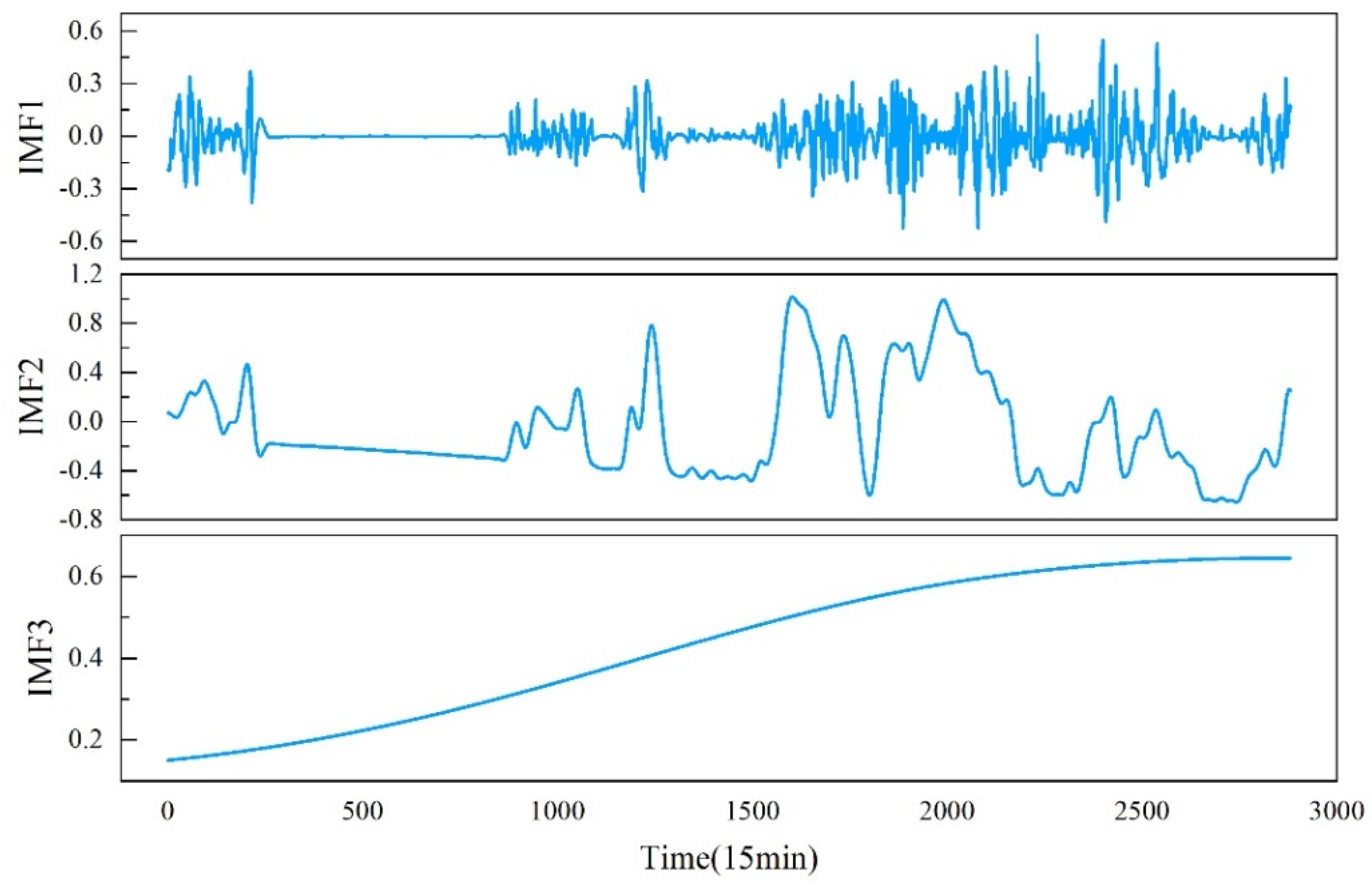 Preprints 103671 g007