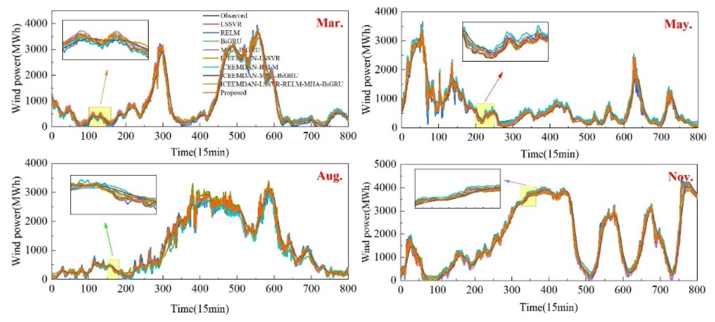 Preprints 103671 g009