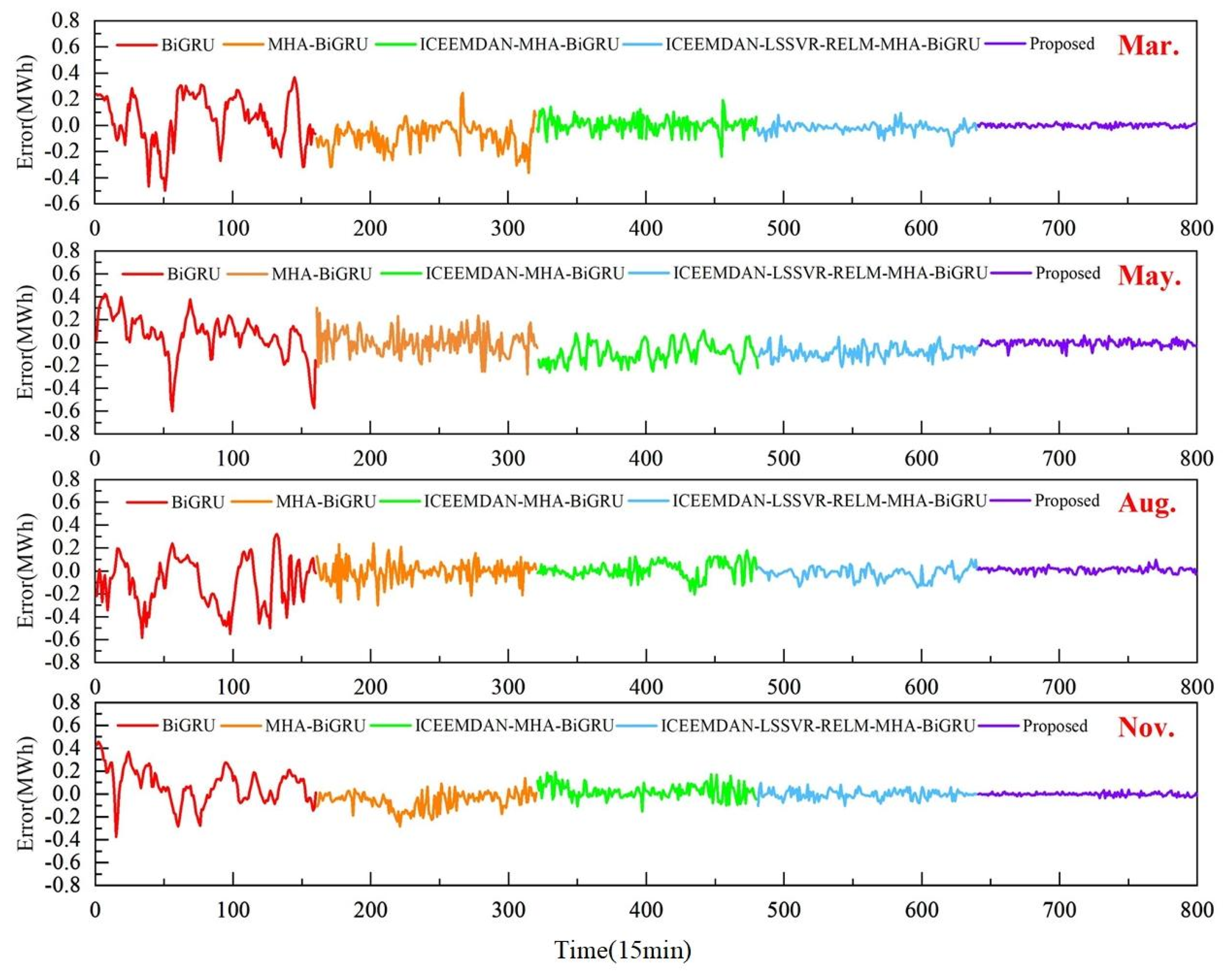 Preprints 103671 g010