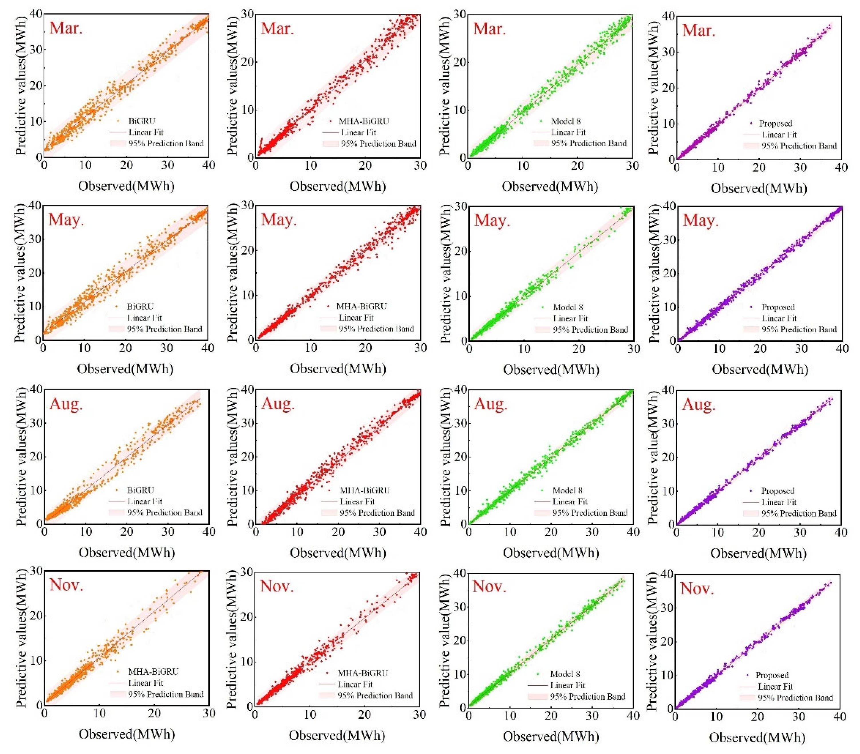 Preprints 103671 g011