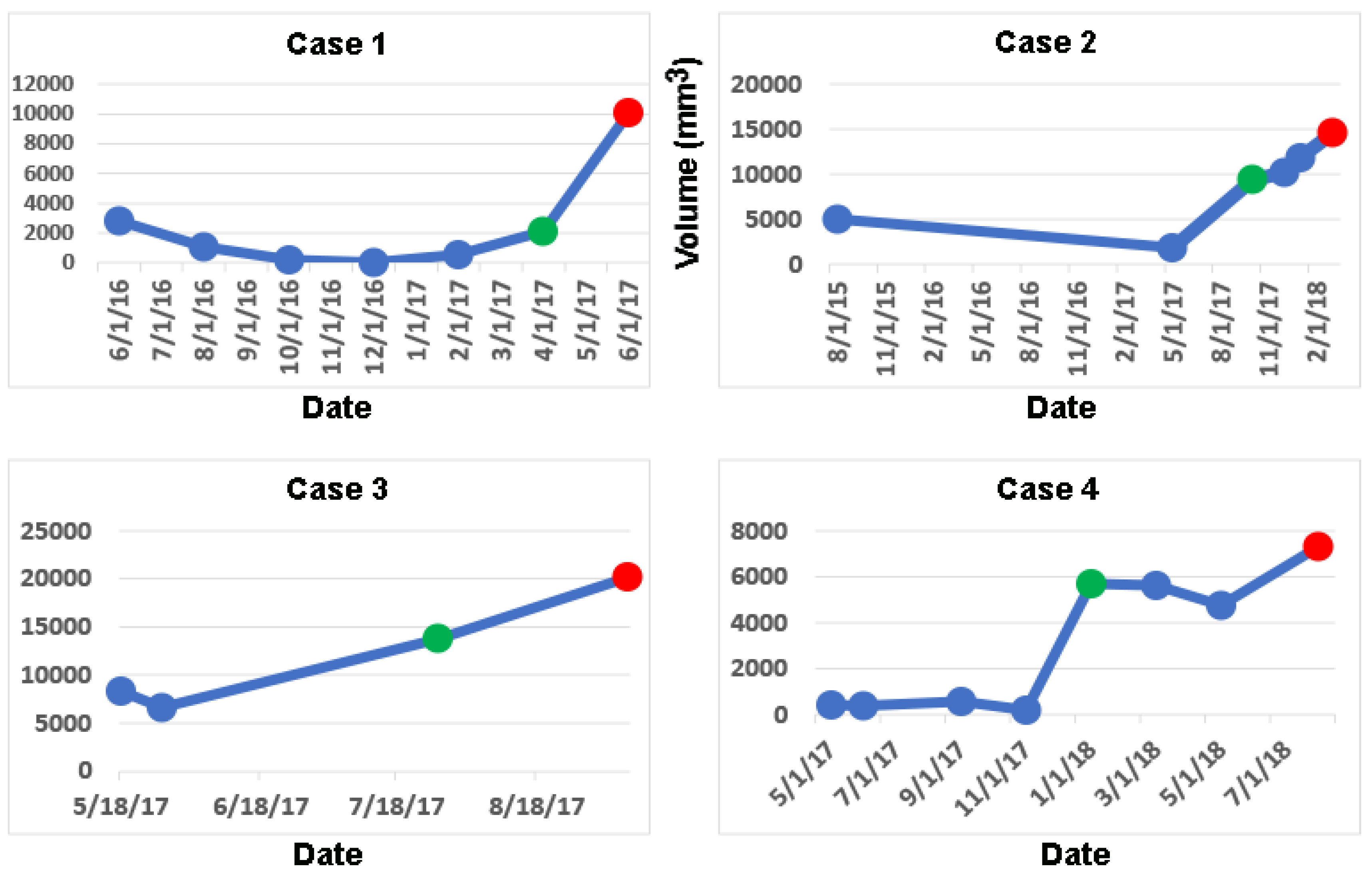 Preprints 145289 g001