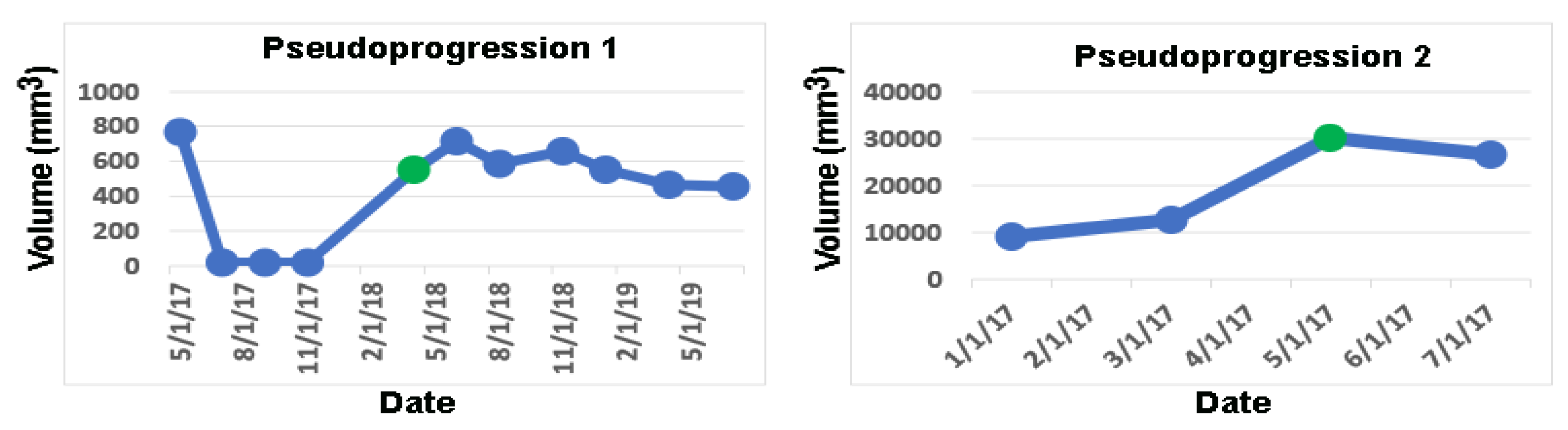 Preprints 145289 g004