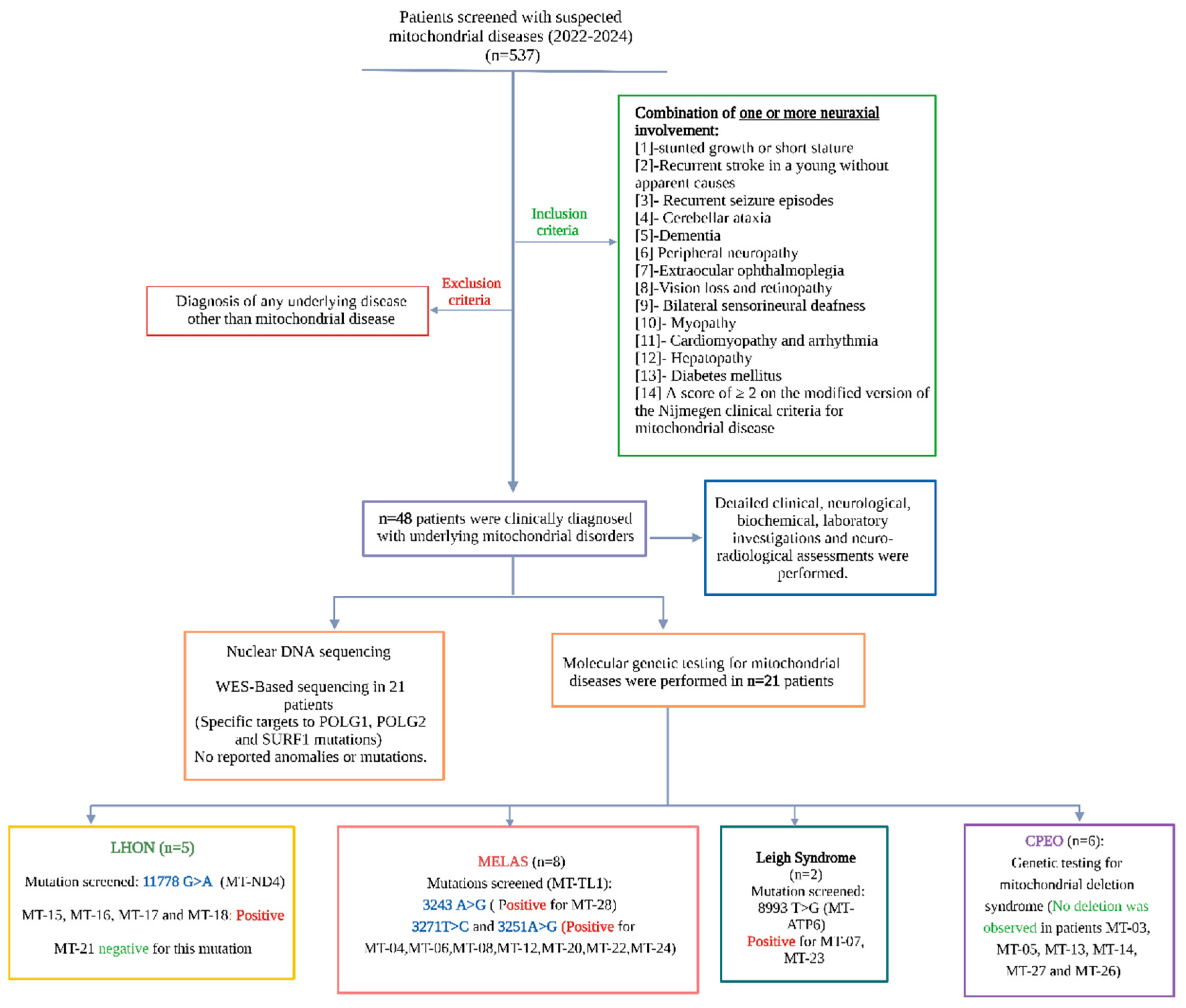 Preprints 170483 g001