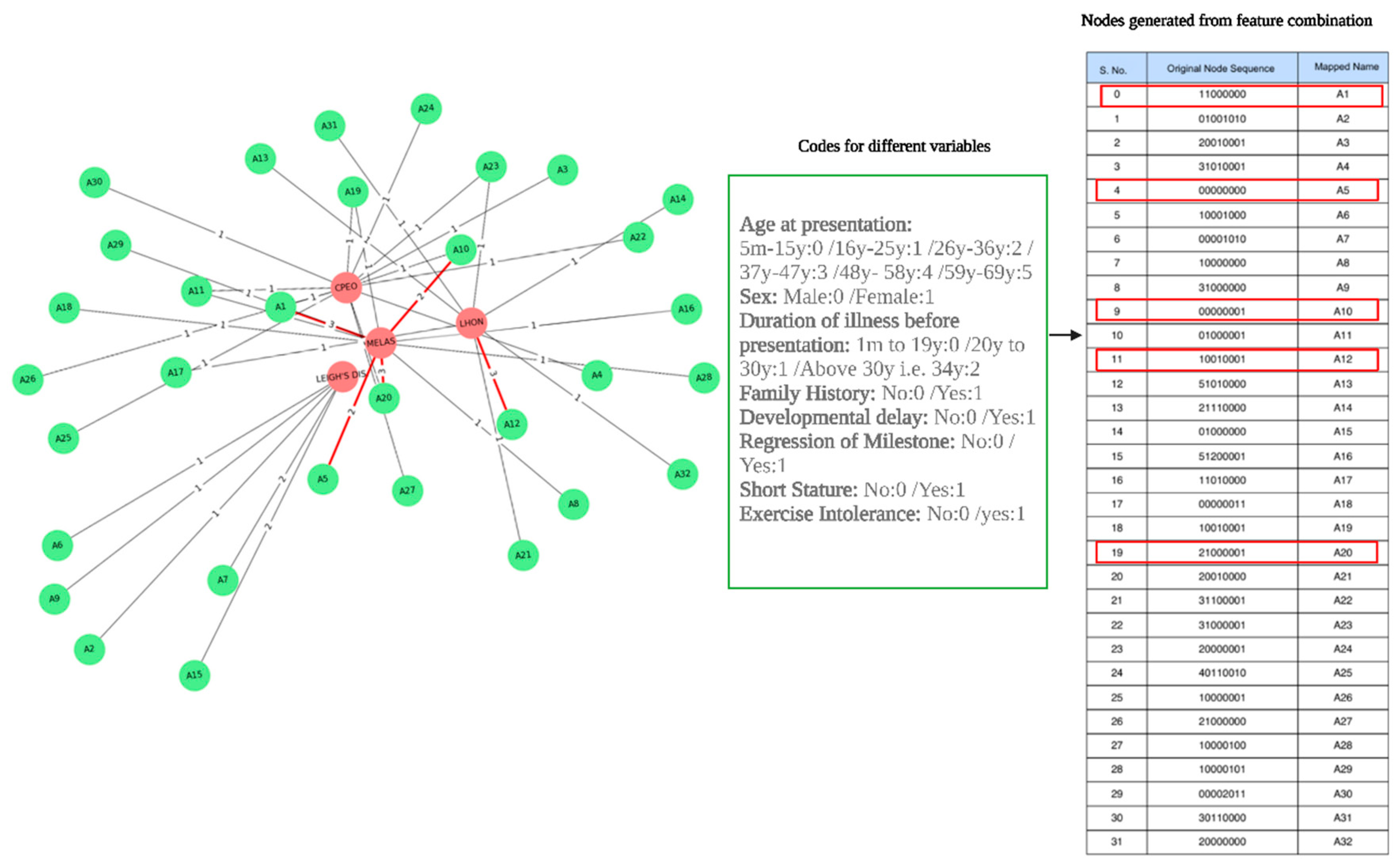 Preprints 170483 g002