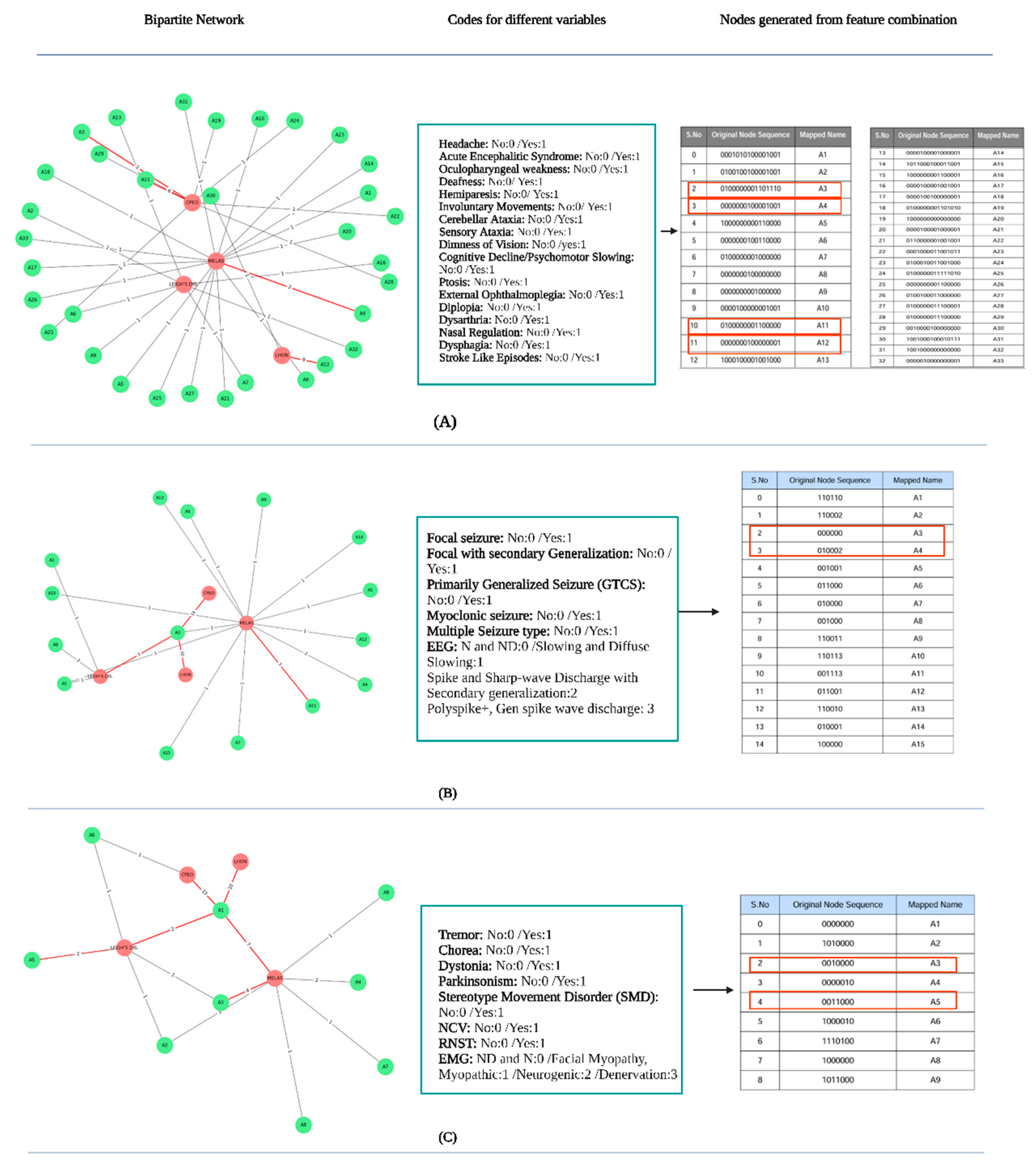 Preprints 170483 g003