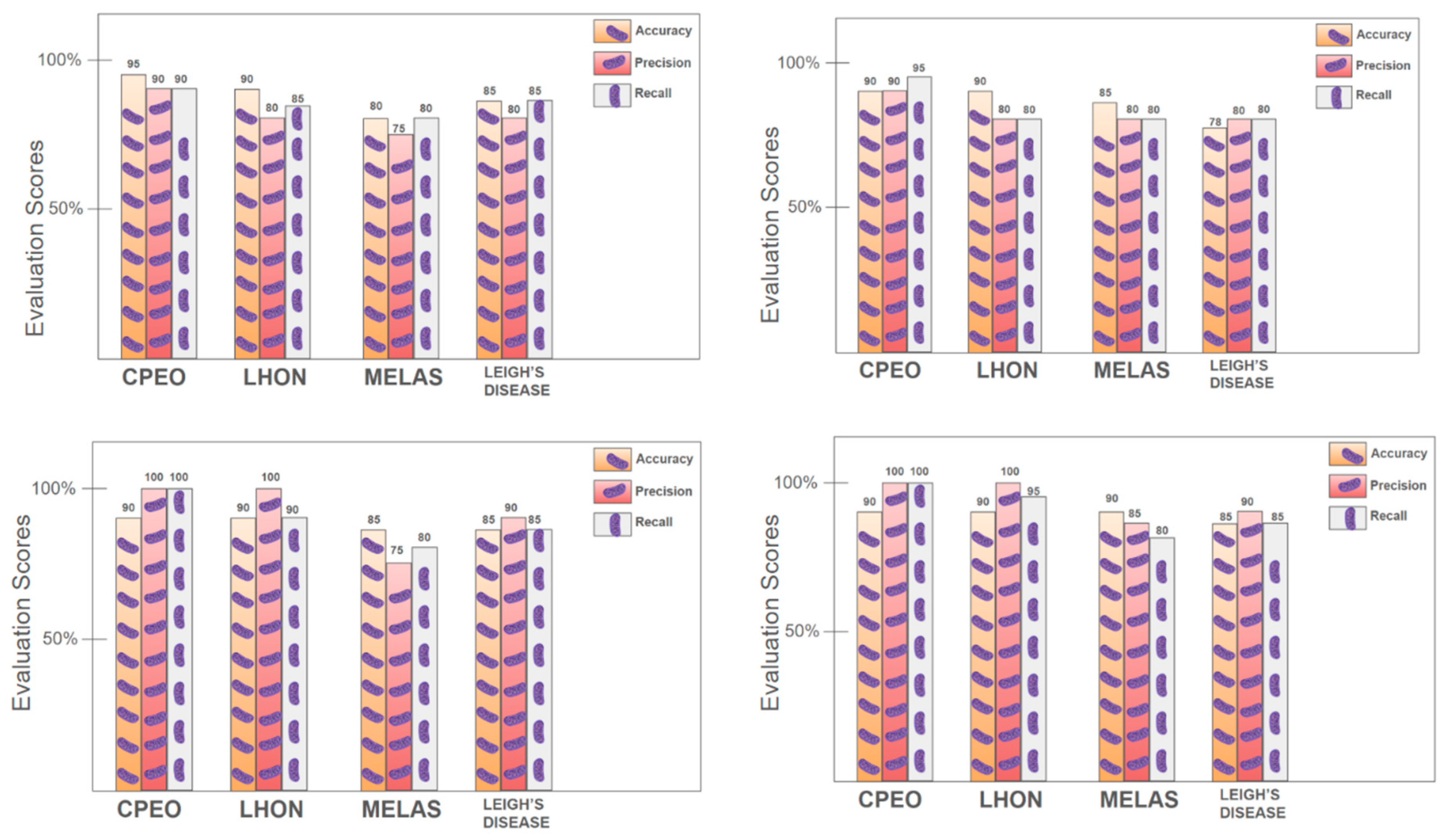 Preprints 170483 g004