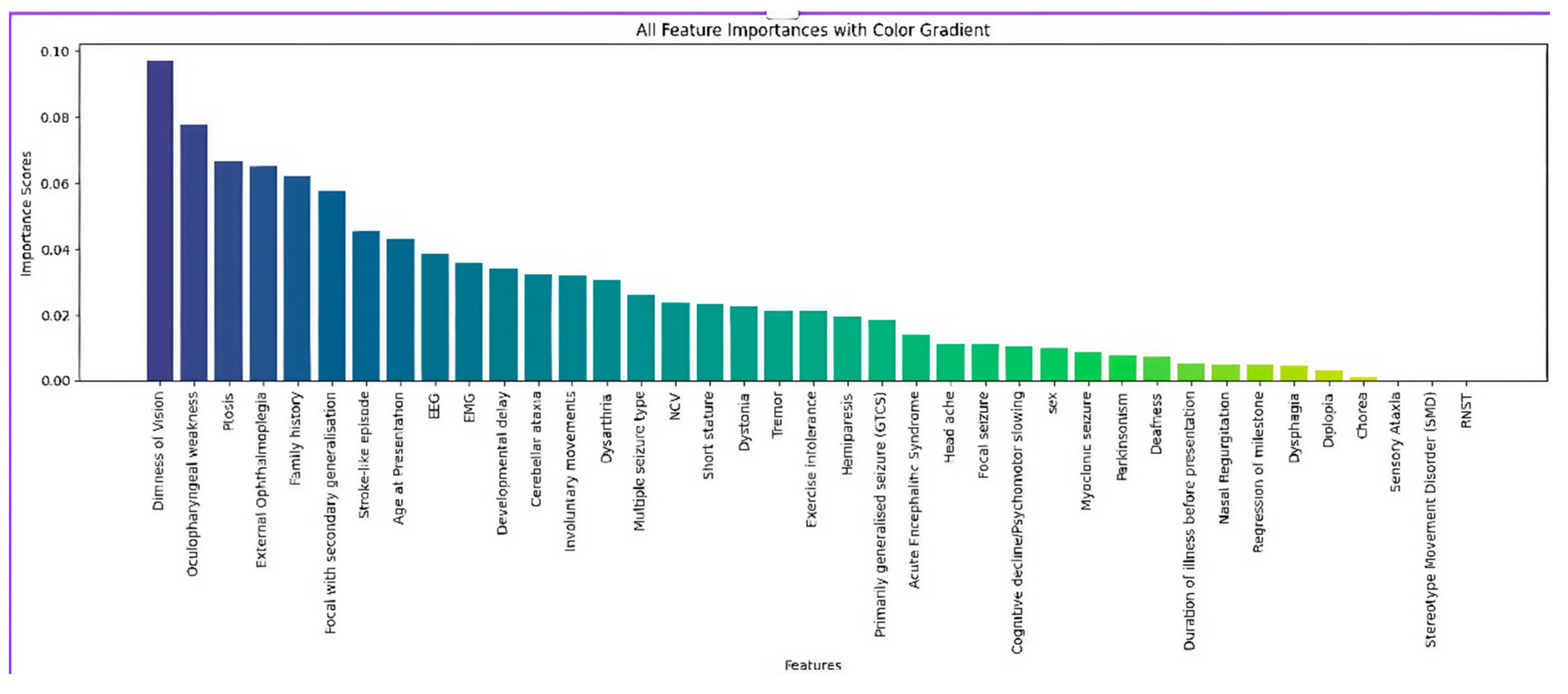 Preprints 170483 g005