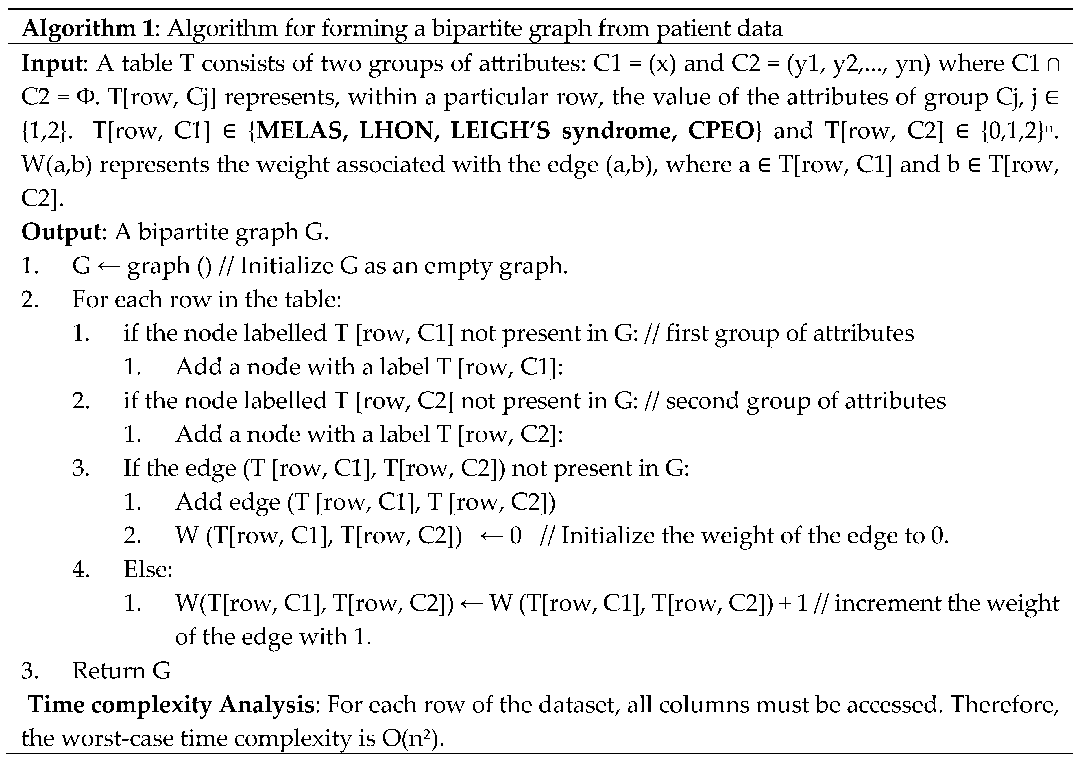 Preprints 170483 i001