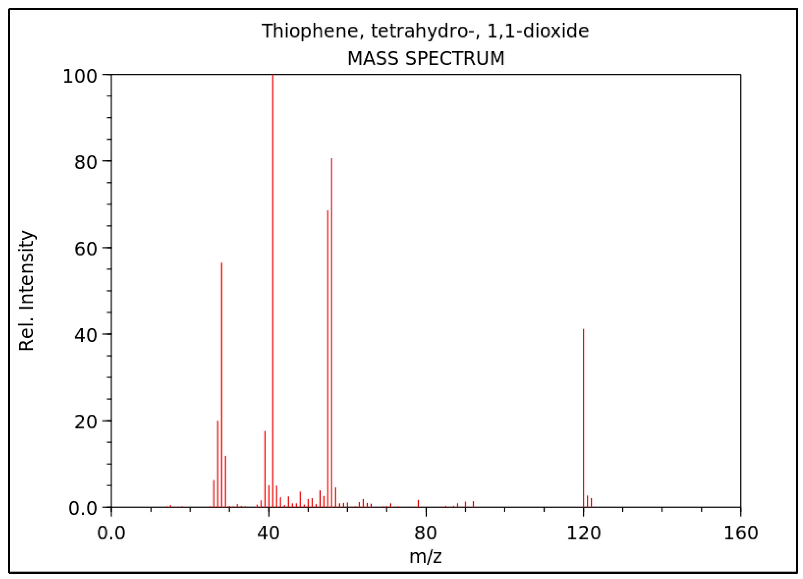 Preprints 90812 g002