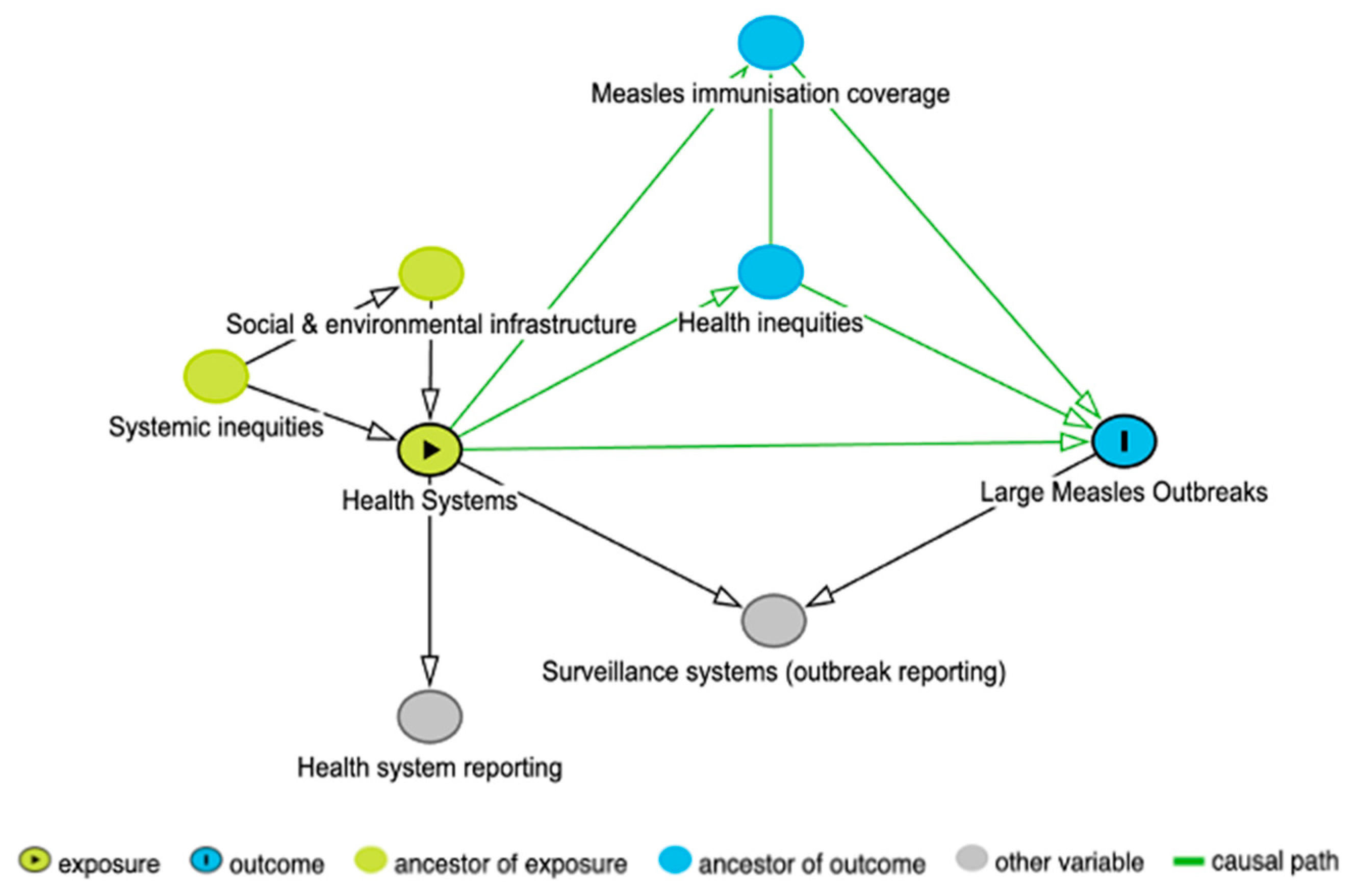 Preprints 148316 g001