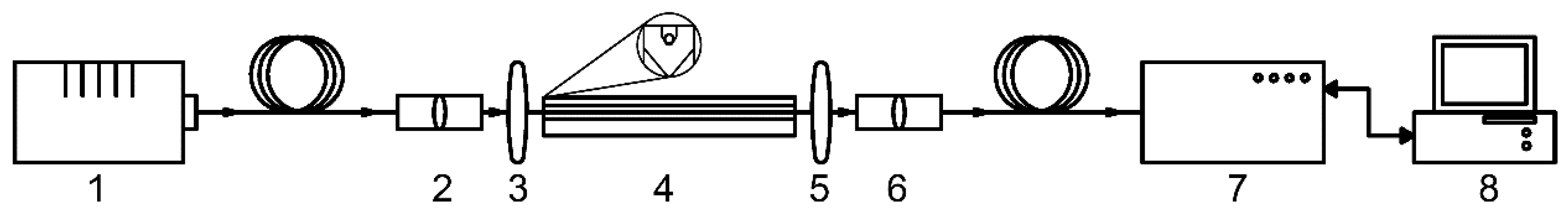 Preprints 151238 g002