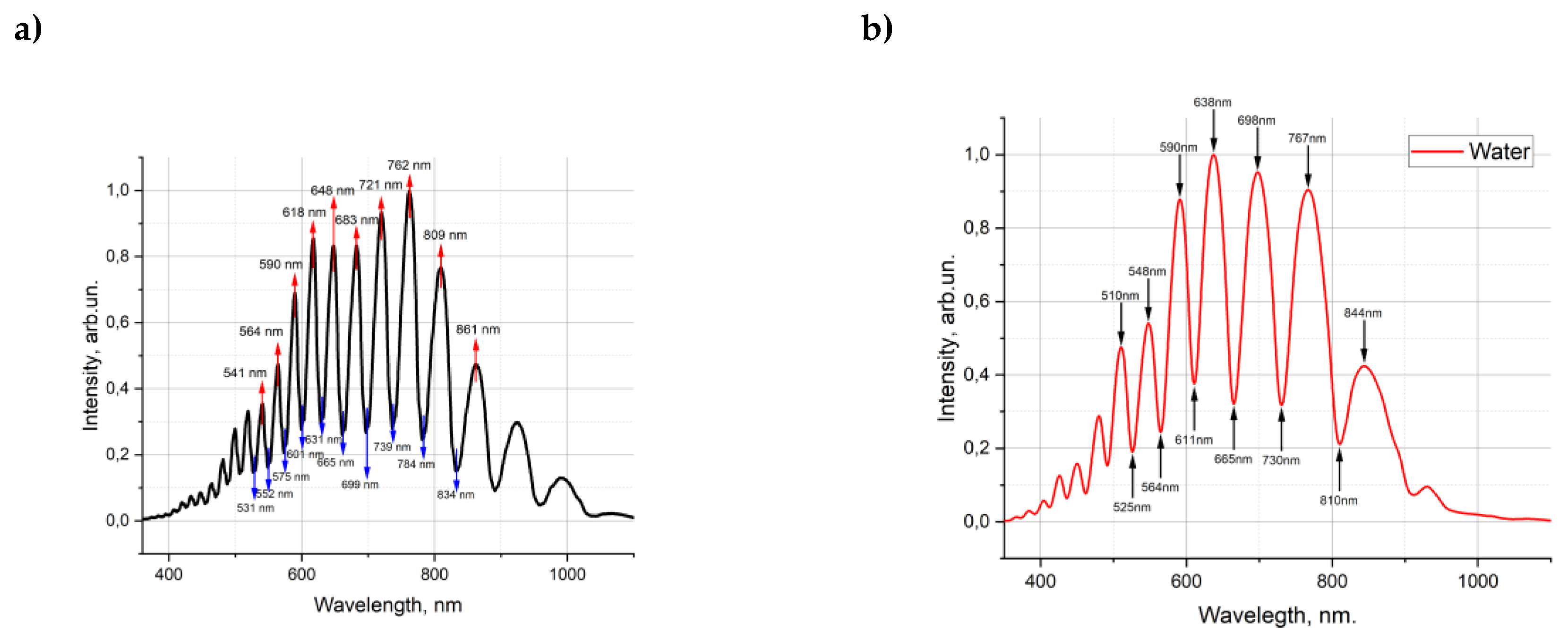 Preprints 151238 g003a