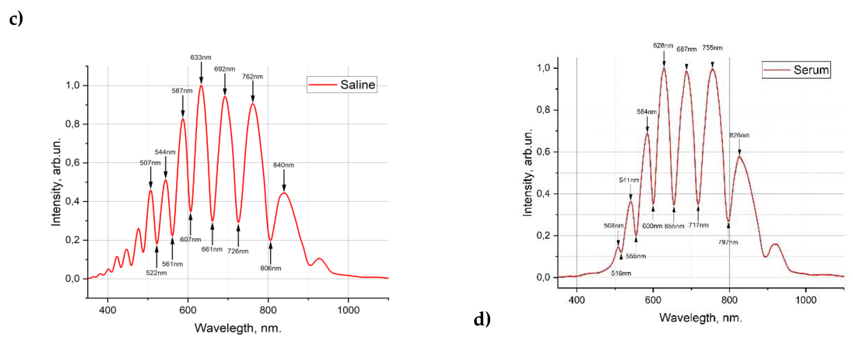 Preprints 151238 g003b