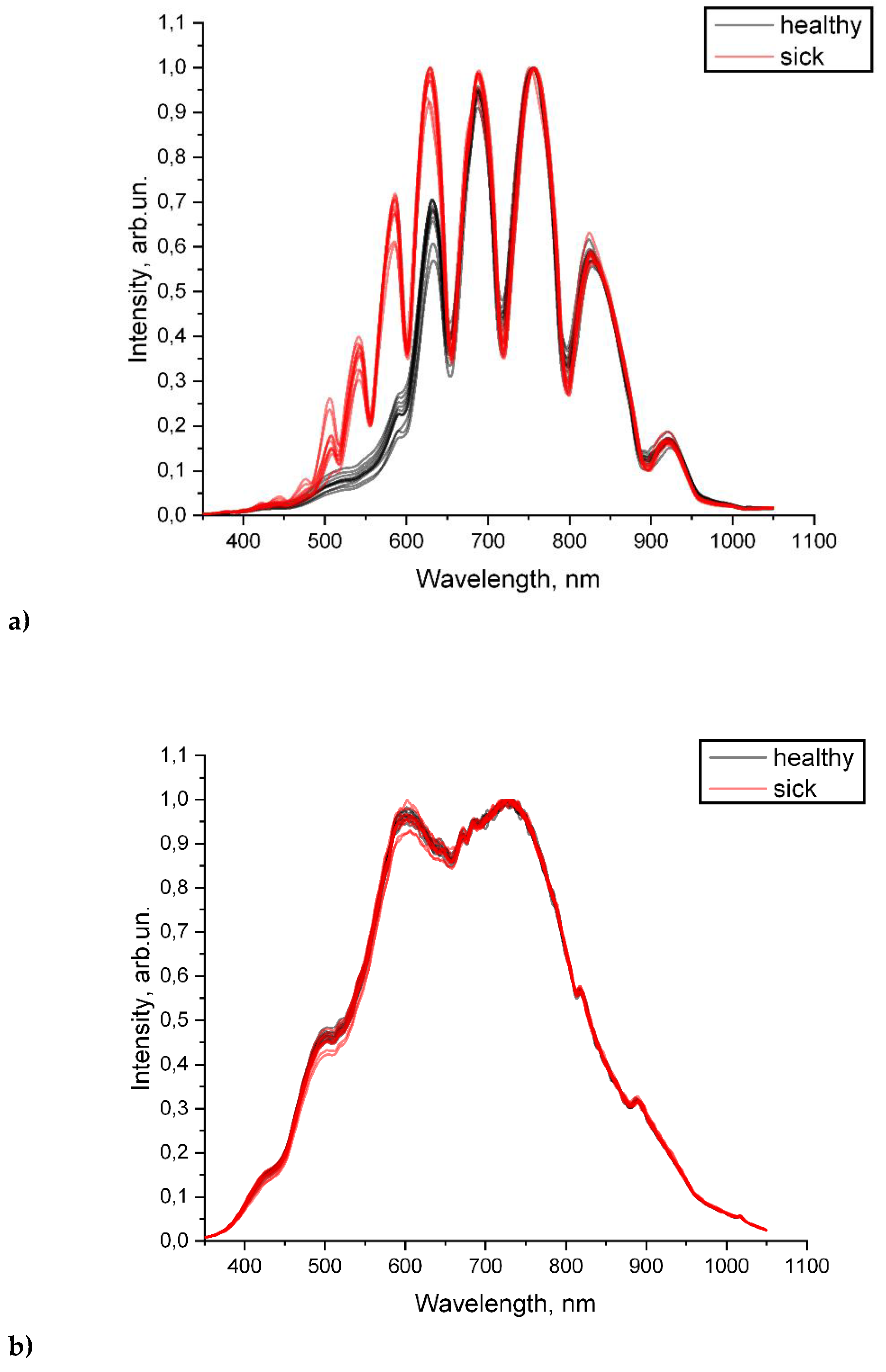 Preprints 151238 g004