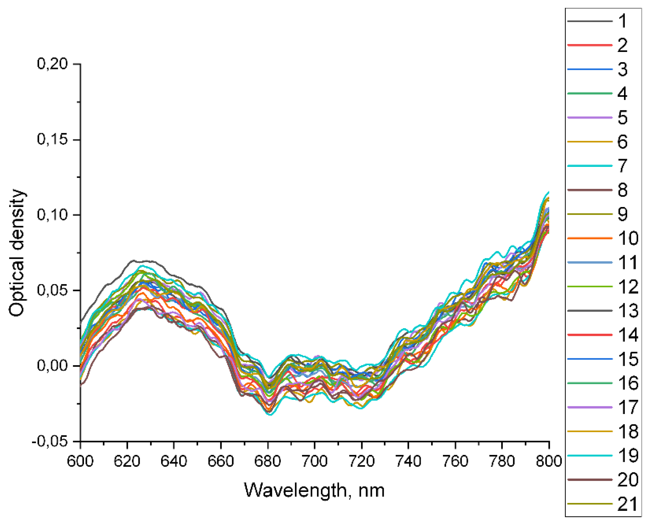 Preprints 151238 g005