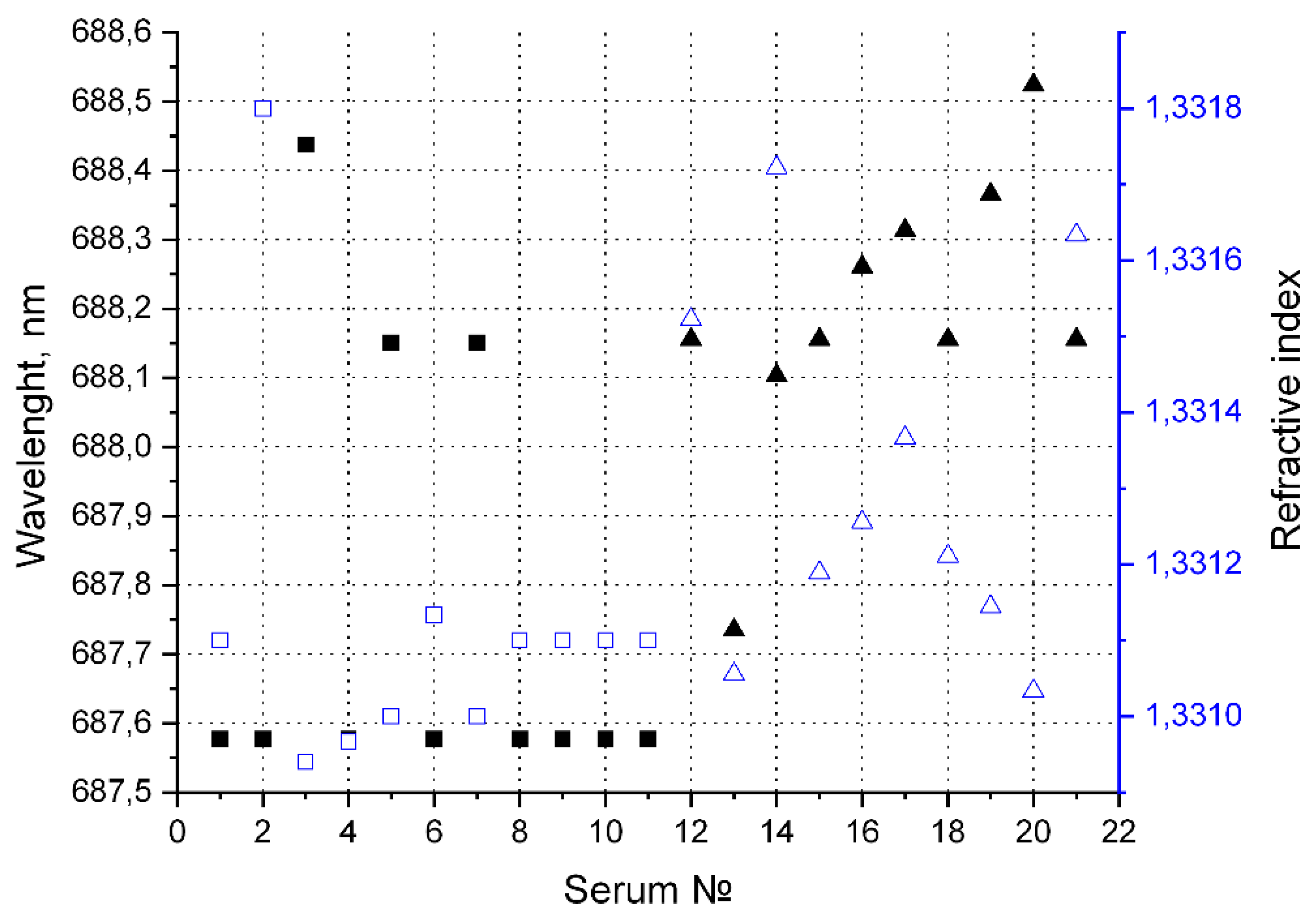 Preprints 151238 g006