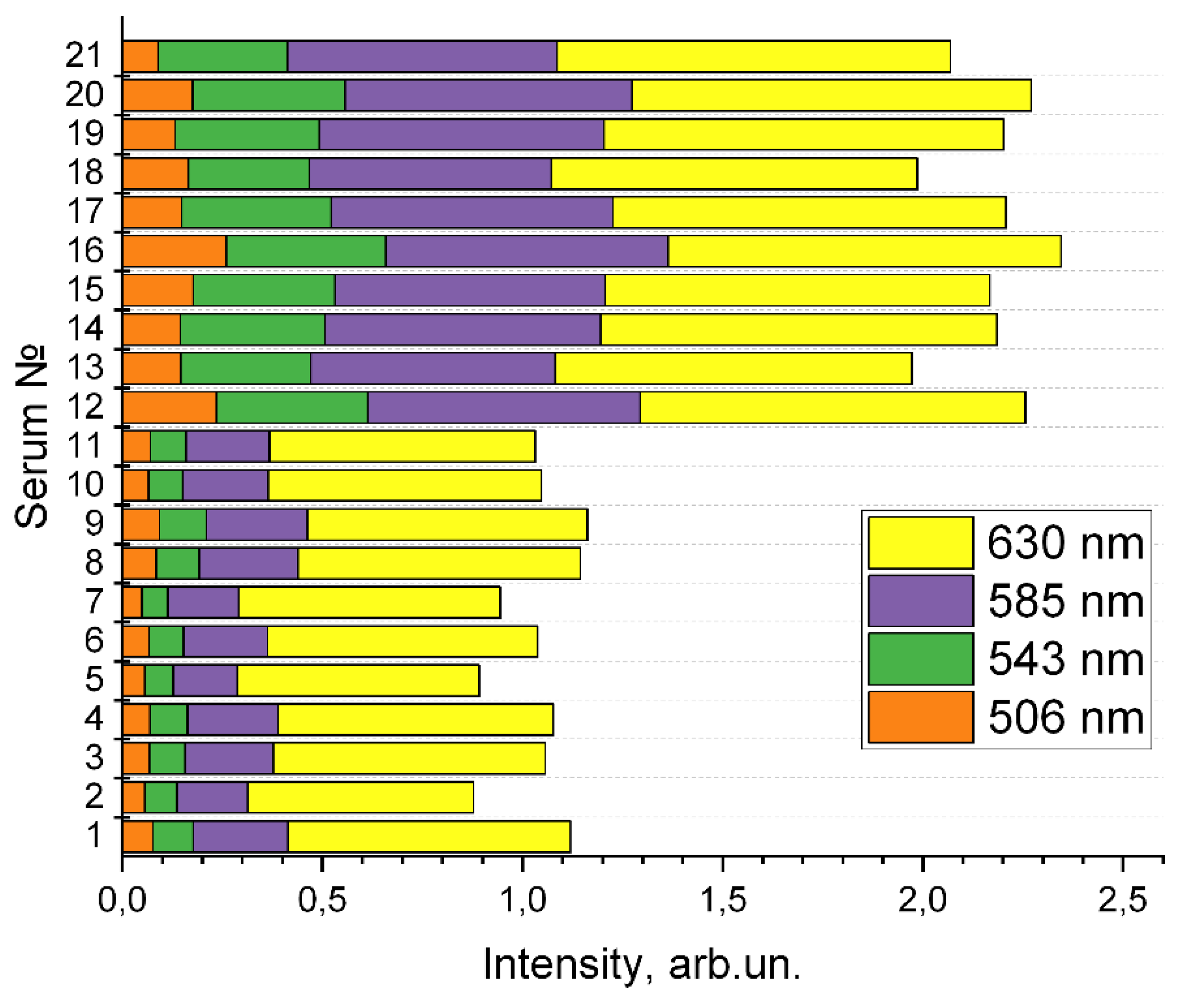 Preprints 151238 g007