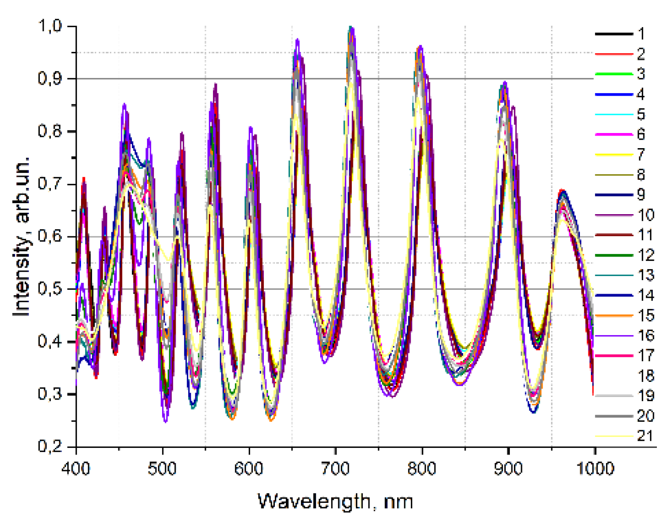 Preprints 151238 g008