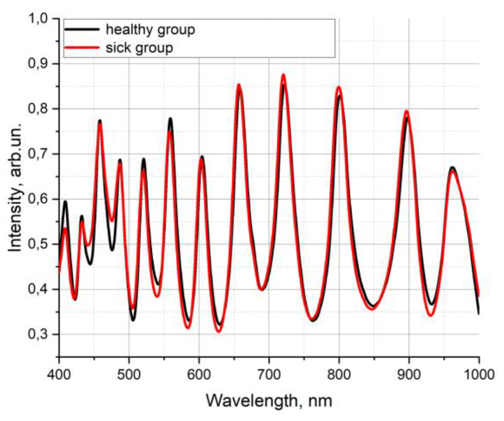 Preprints 151238 g009