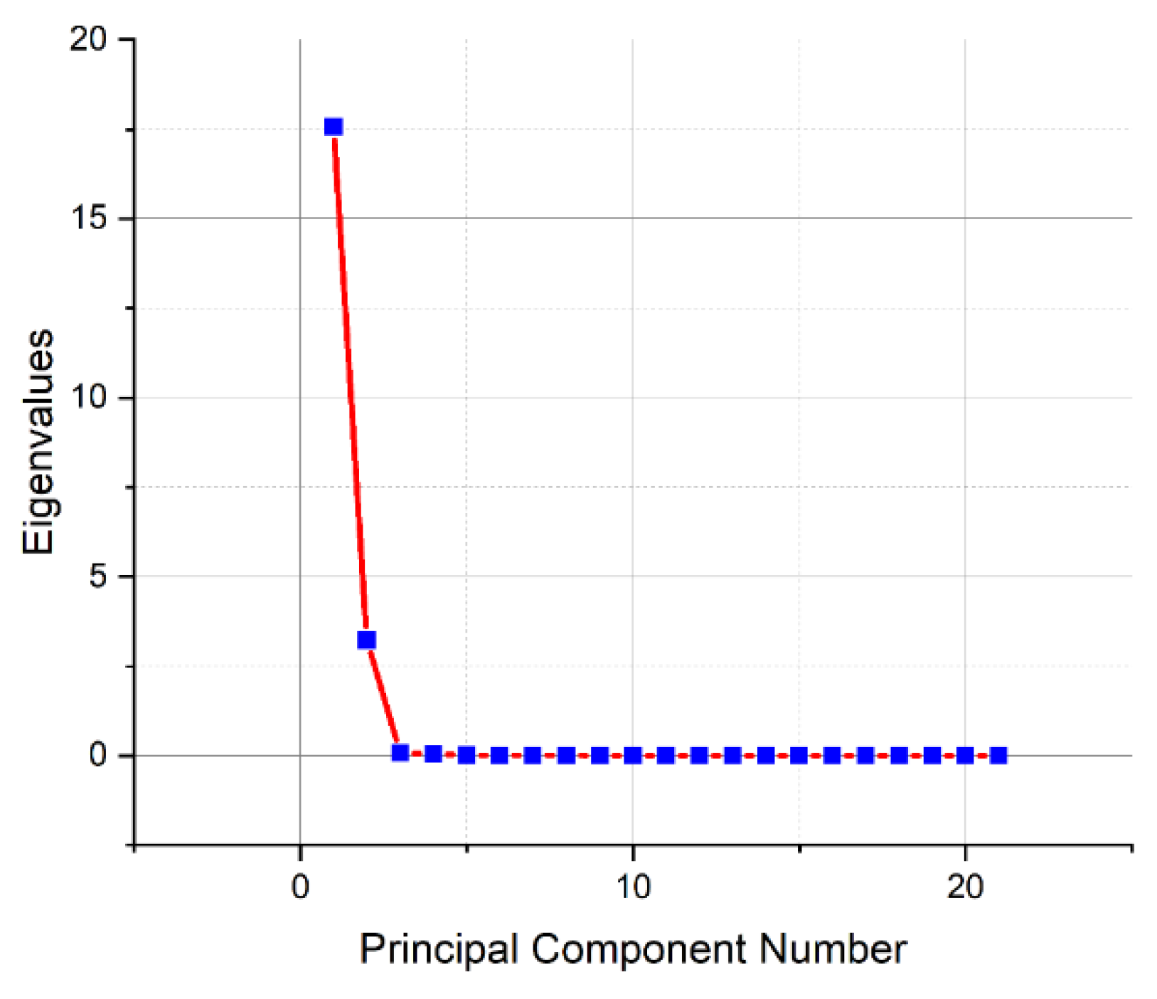 Preprints 151238 g010