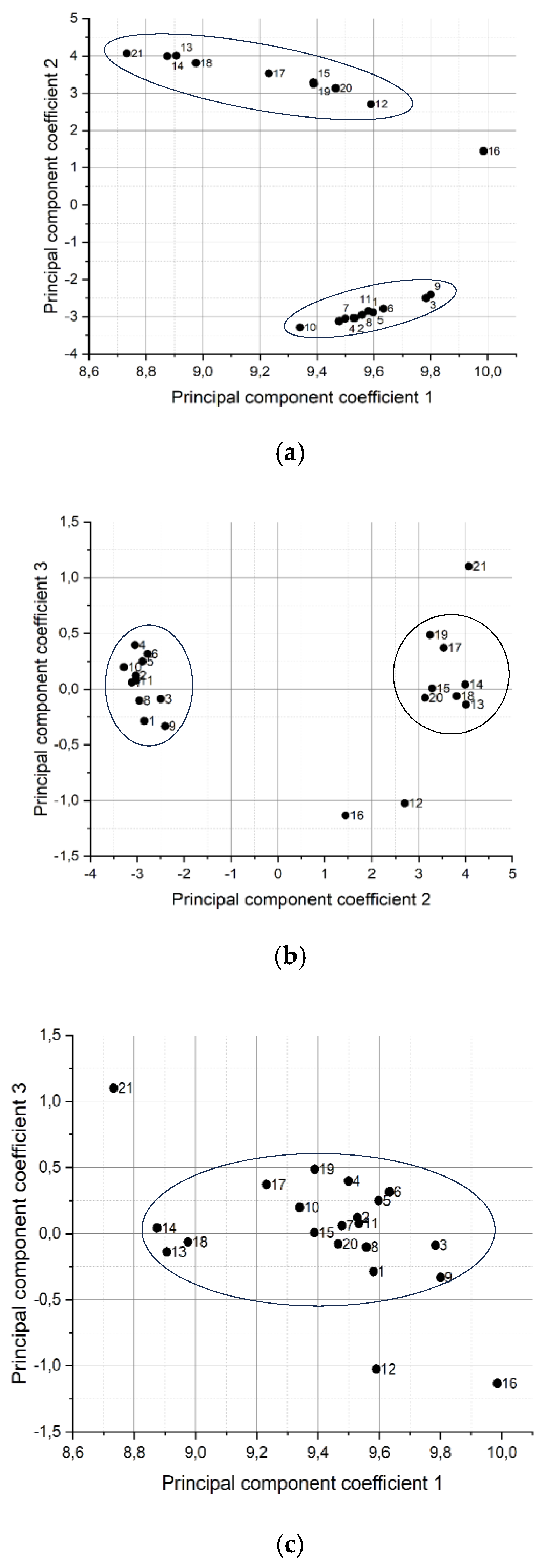 Preprints 151238 g011