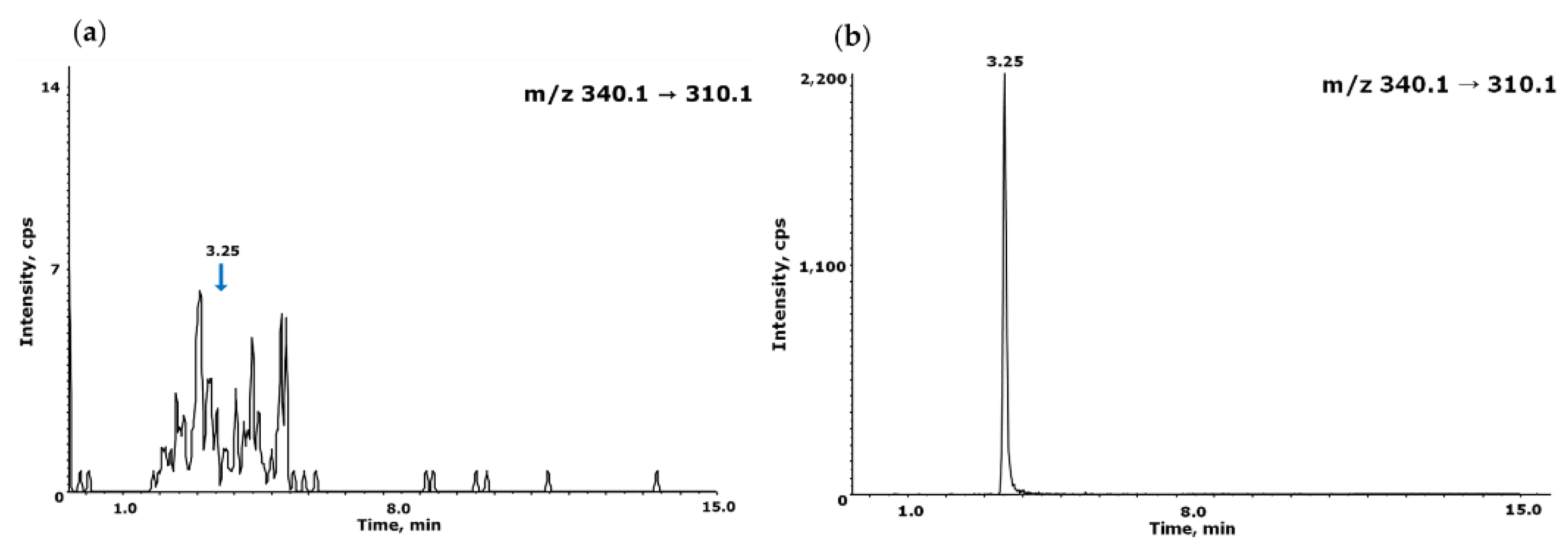 Preprints 167527 g005