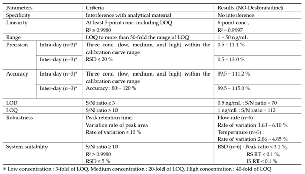 Preprints 167527 i006
