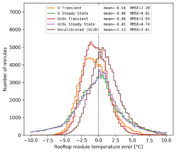 Preprints 234360 g003 Preprints 234360 g003