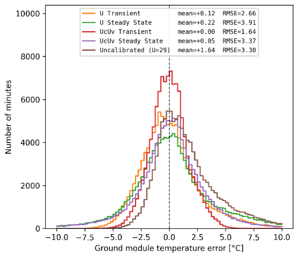 Preprints 234360 g004 Preprints 234360 g004