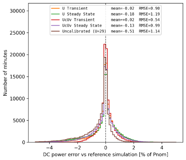 Preprints 234360 g005 Preprints 234360 g005