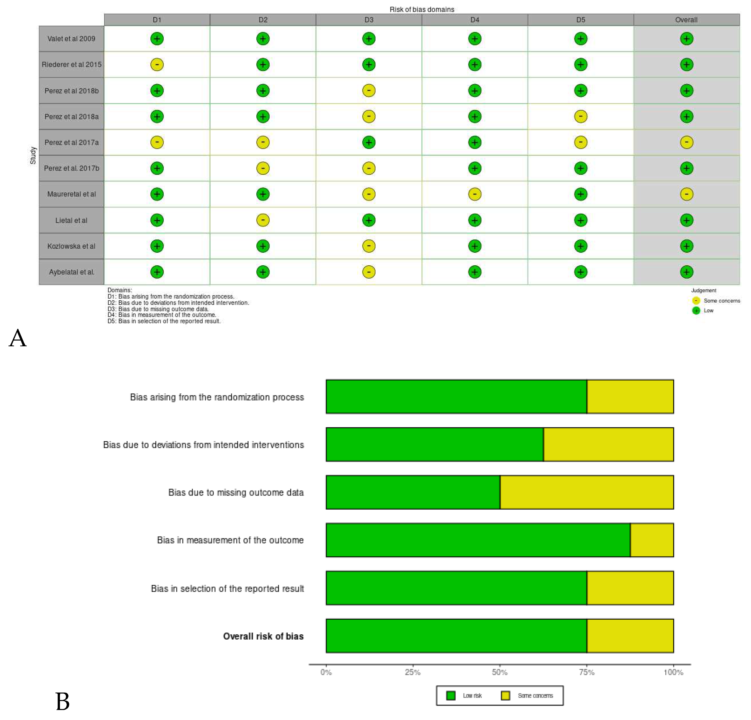 Preprints 76055 g002