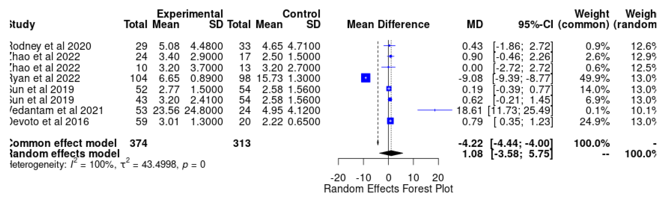 Preprints 76055 g004