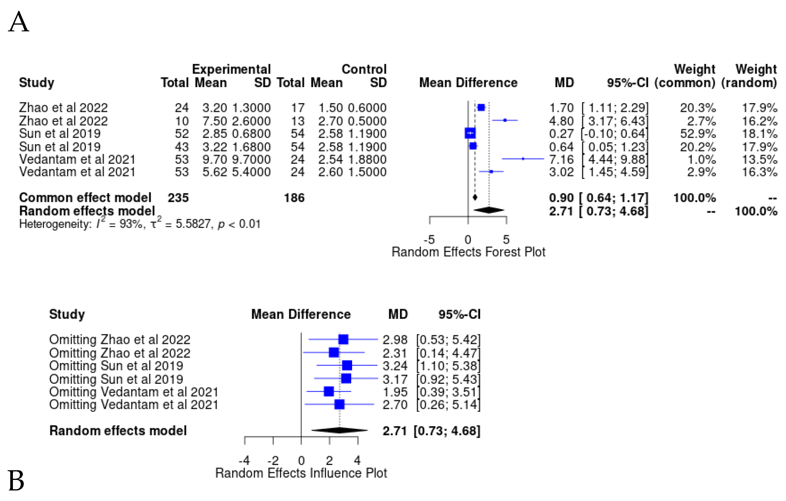 Preprints 76055 g006