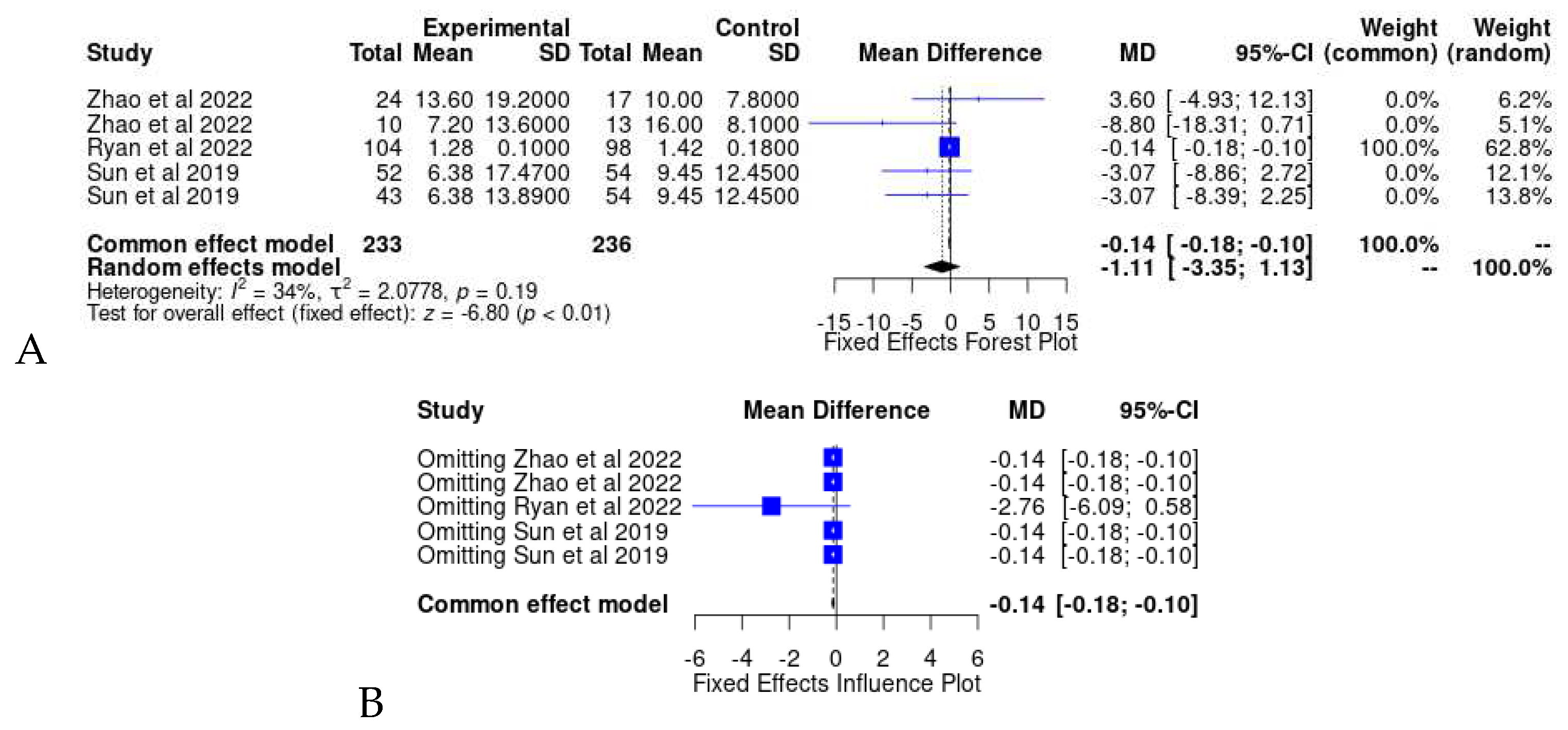 Preprints 76055 g007