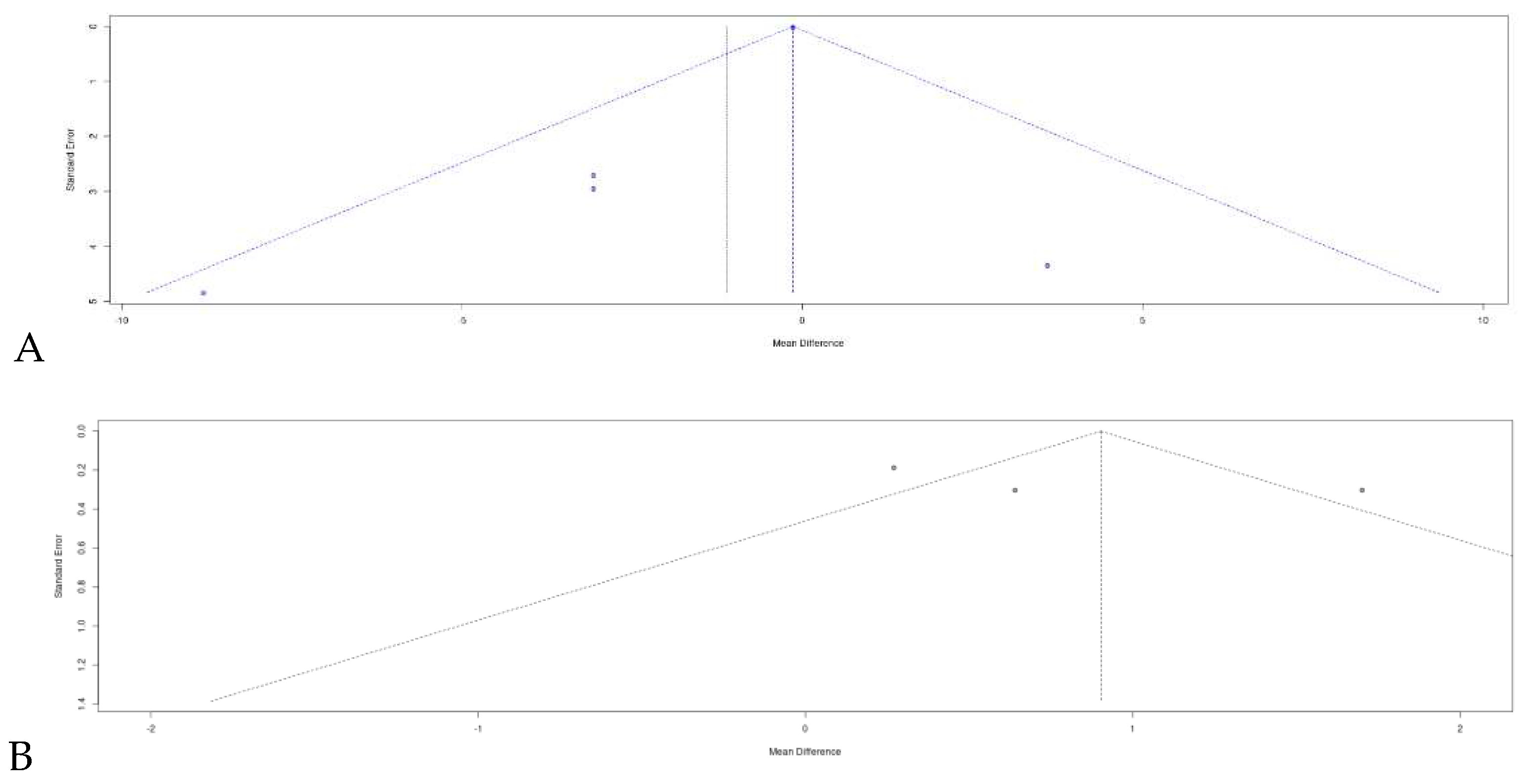 Preprints 76055 g009a