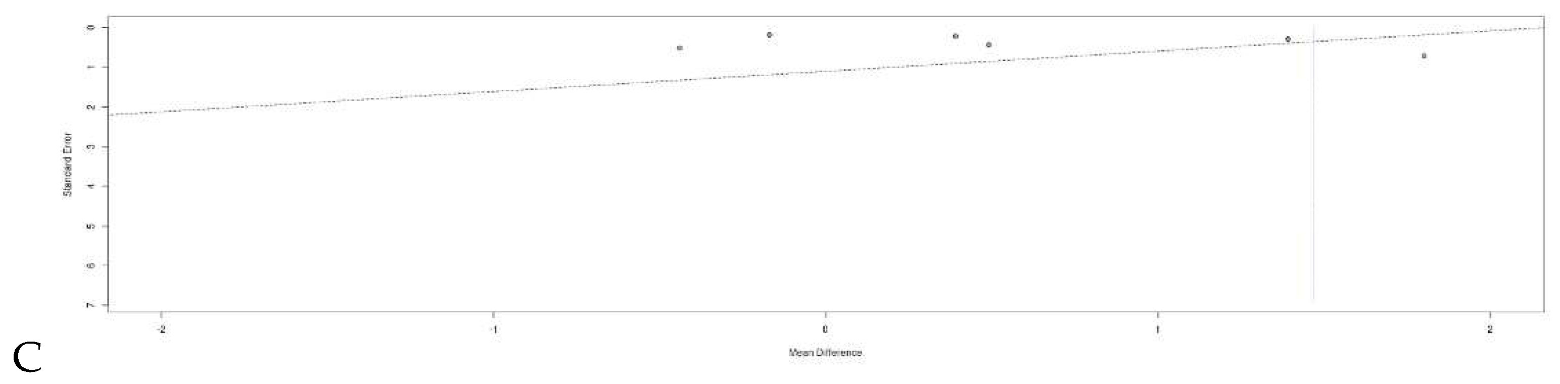 Preprints 76055 g009b