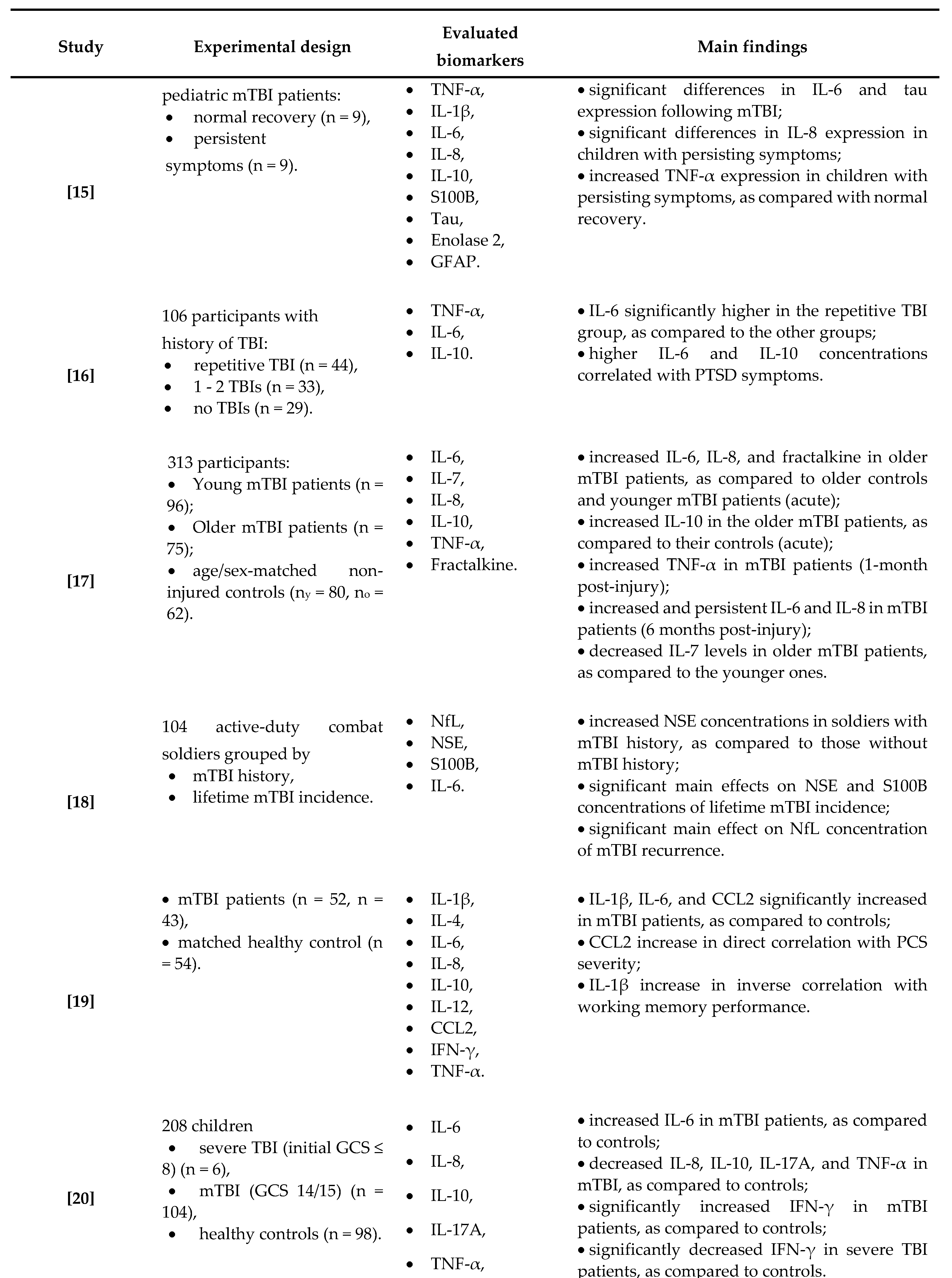 Preprints 76055 i001