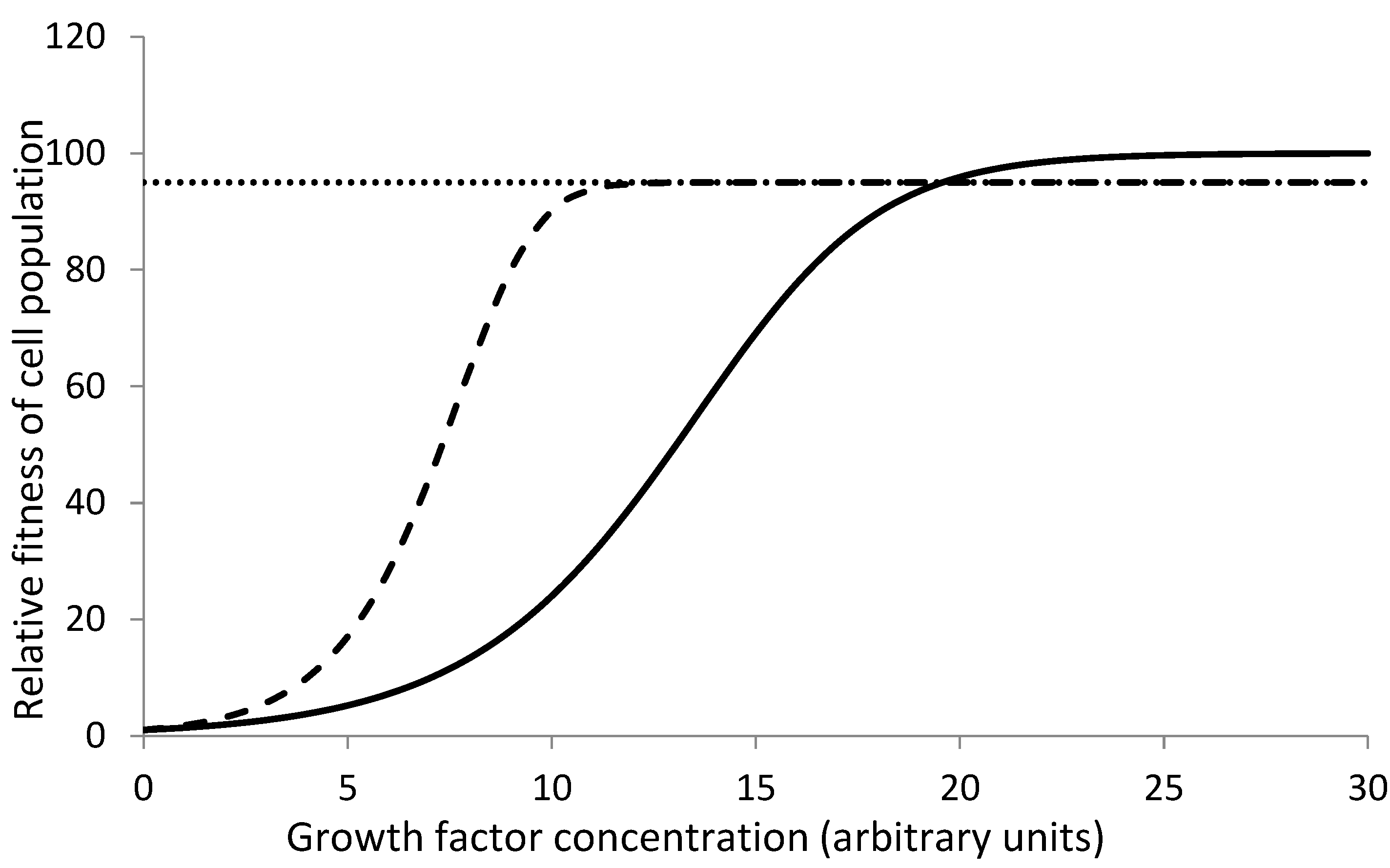 Preprints 176234 g001