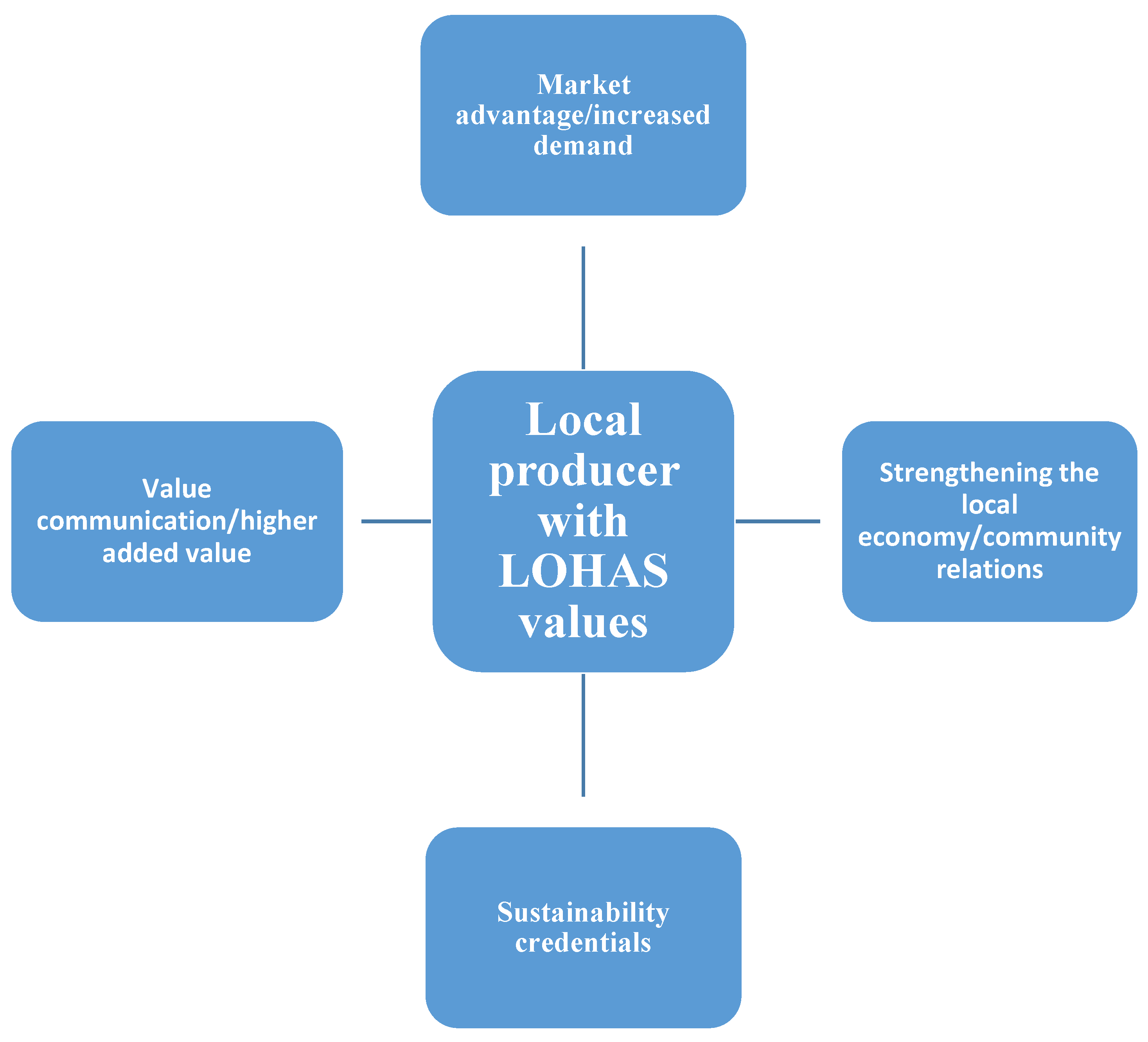 Preprints 198775 g002