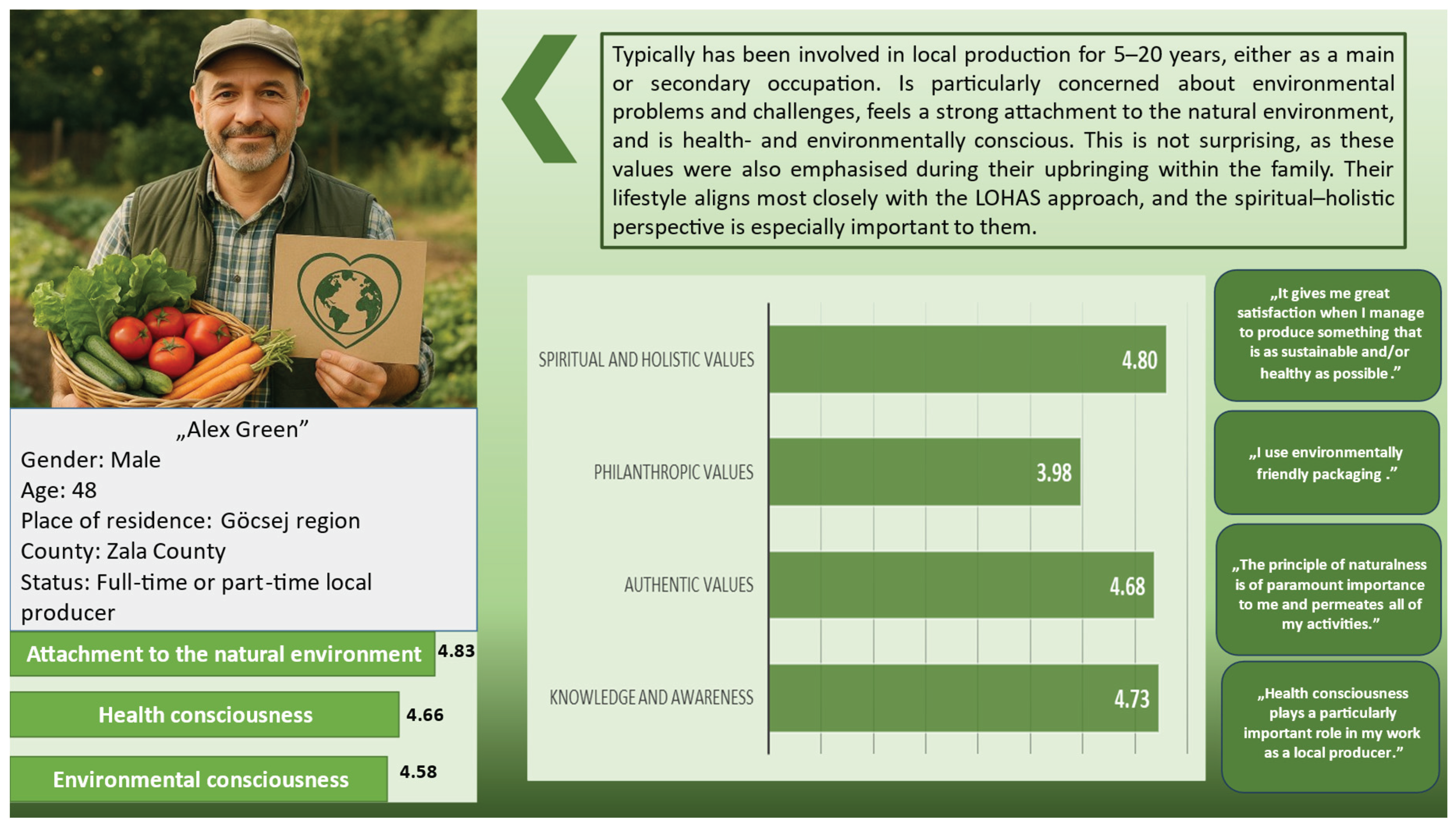 Preprints 198775 g003